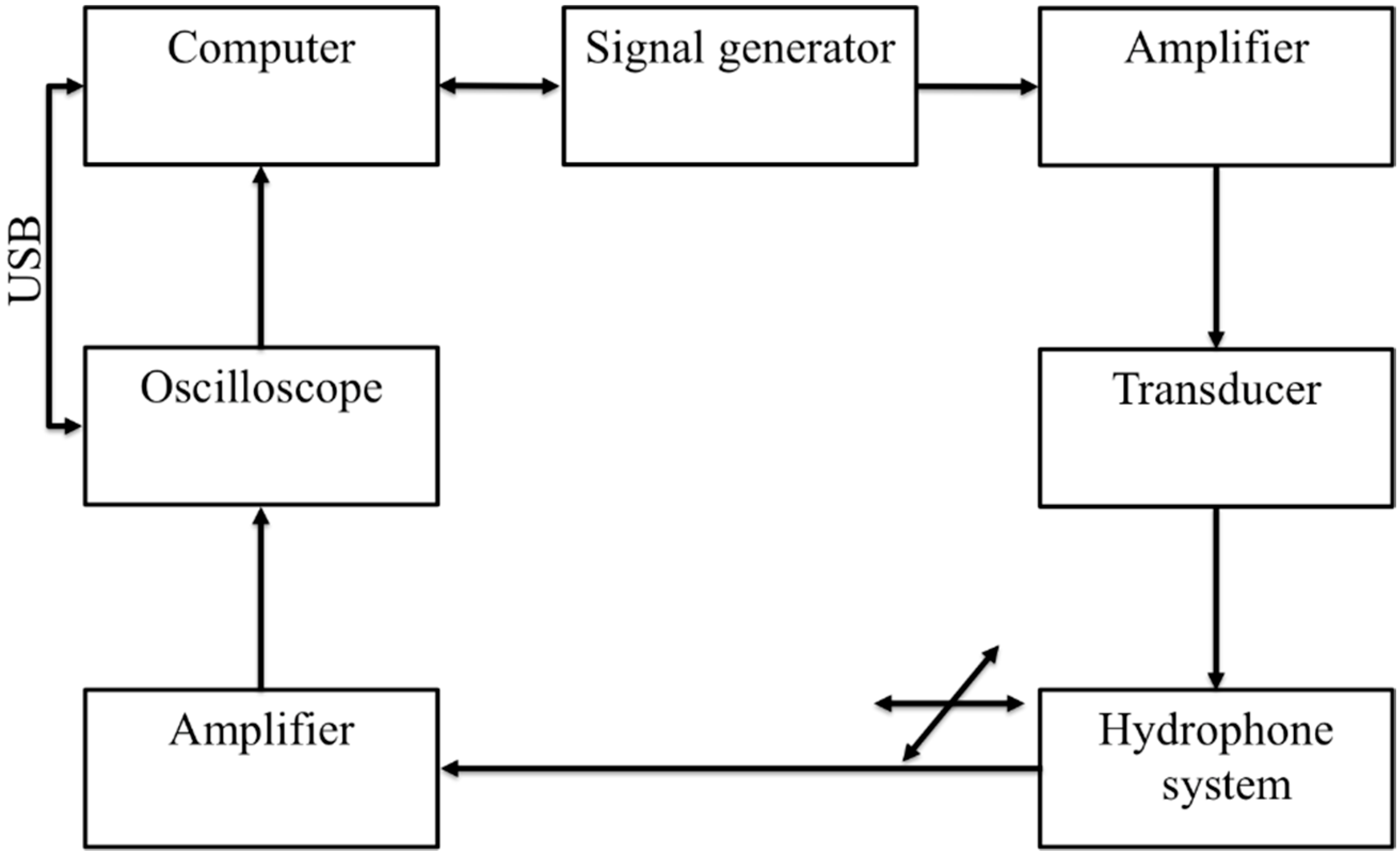 Sensors 18 01908 g002