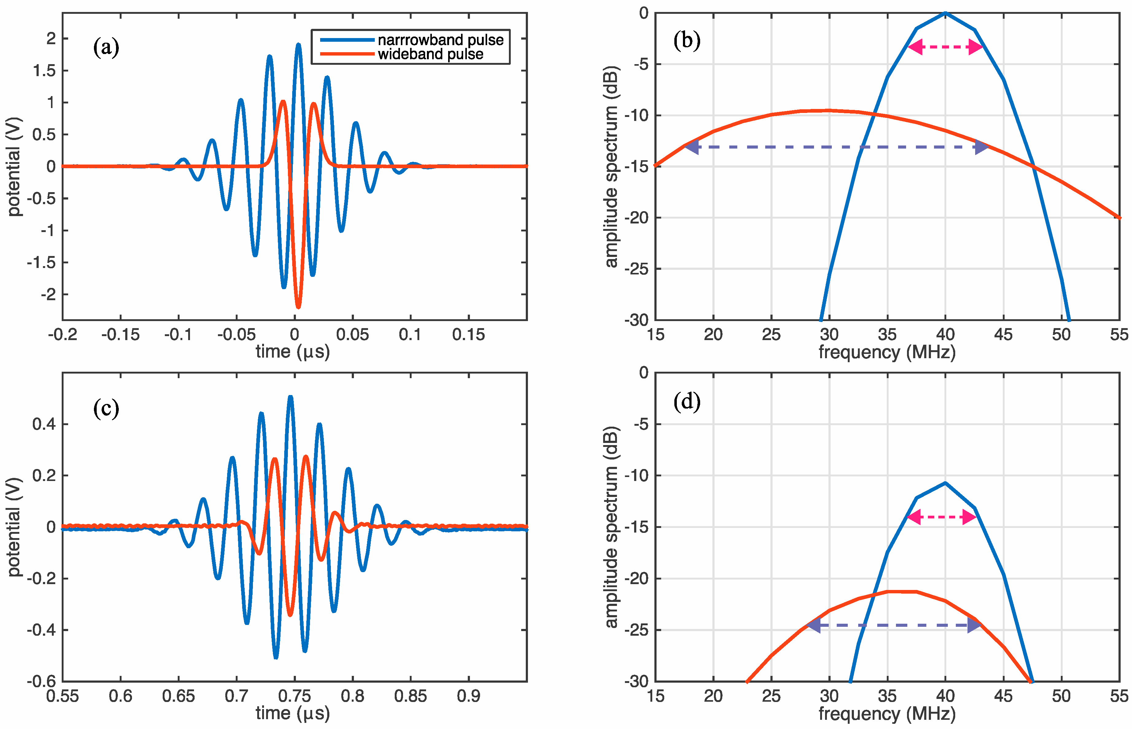 Sensors 18 01908 g003
