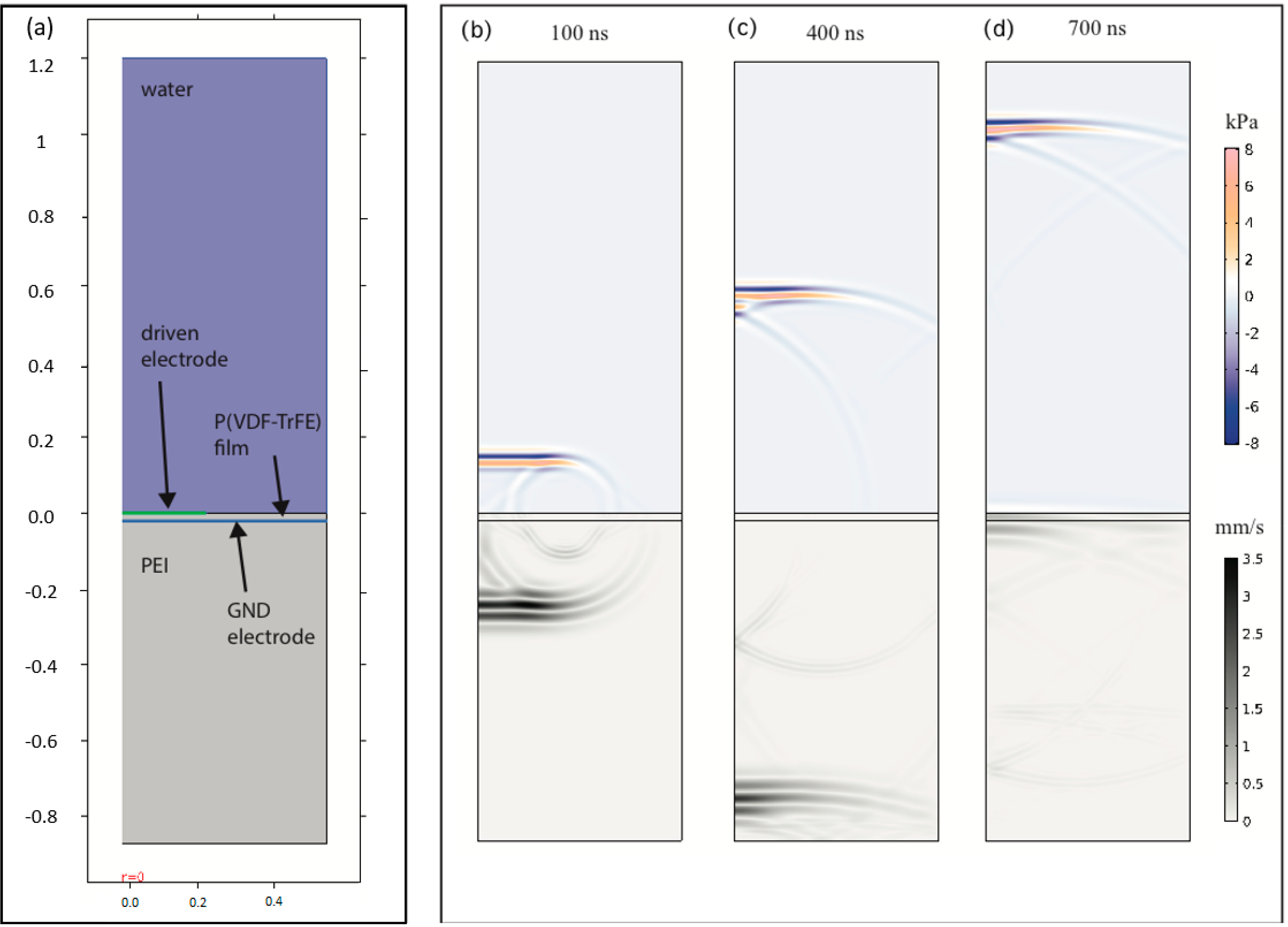 Sensors 18 01908 g004