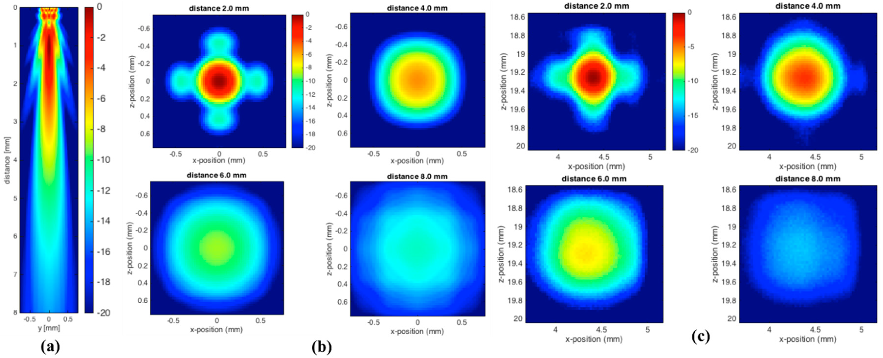 Sensors 18 01908 g005