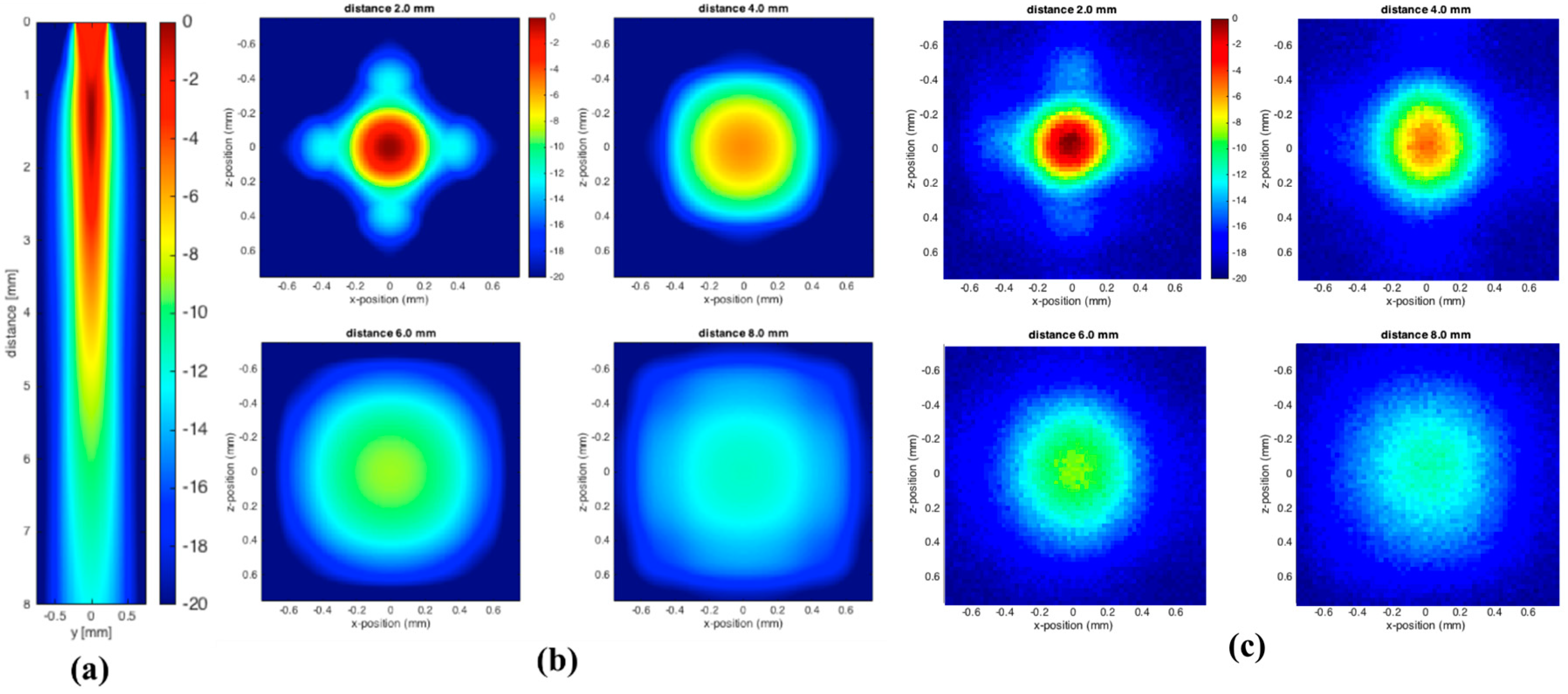 Sensors 18 01908 g006