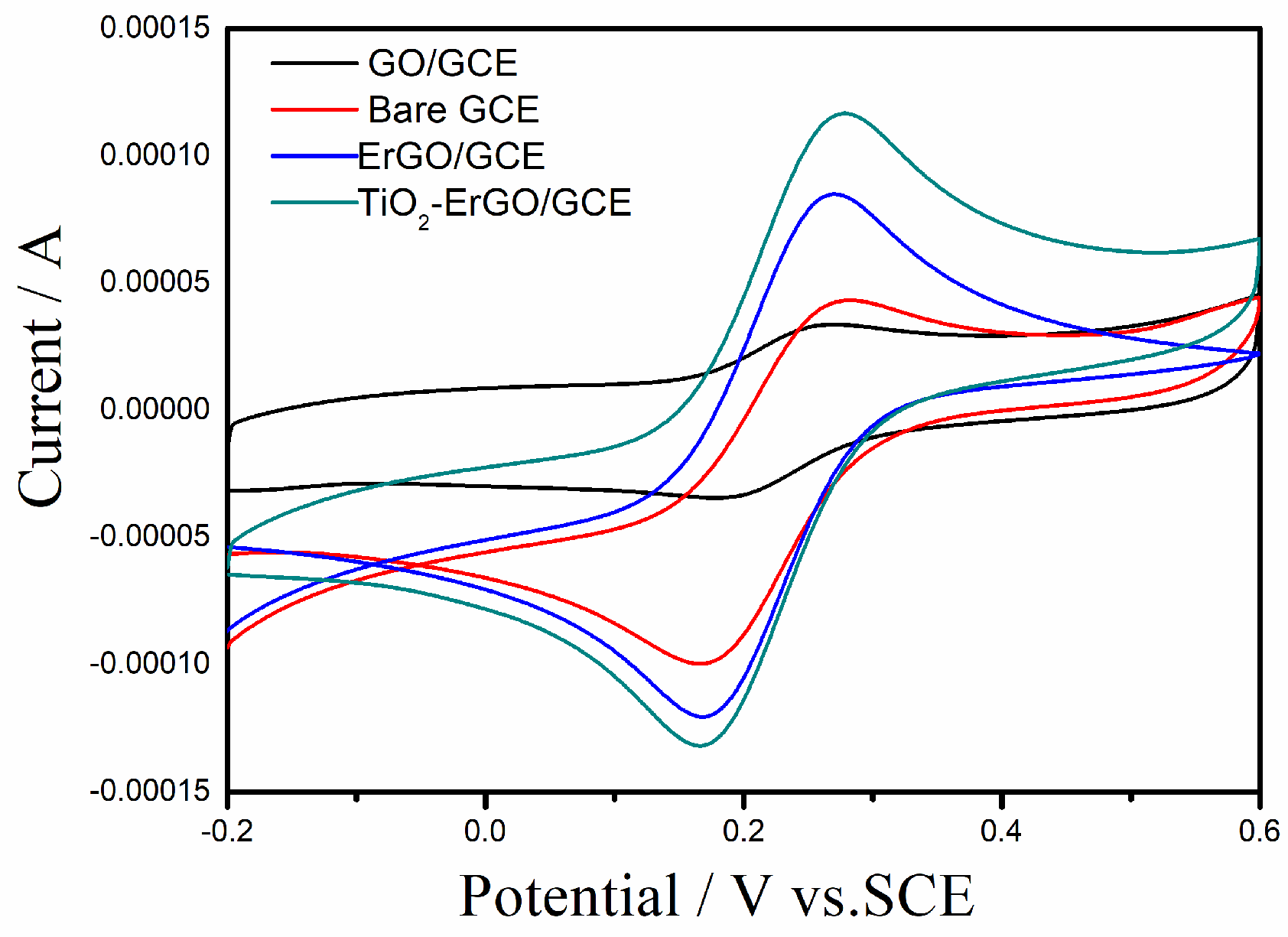 Sensors 18 01911 g002