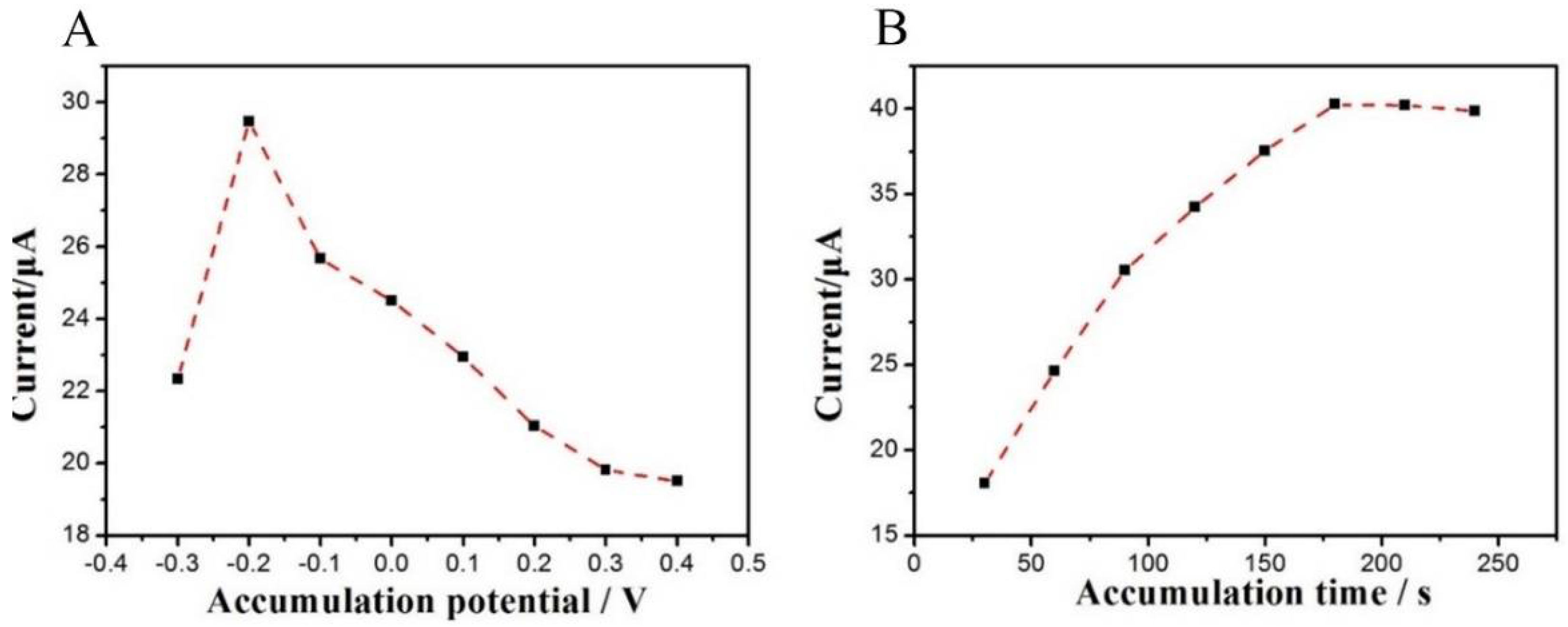 Sensors 18 01911 g005