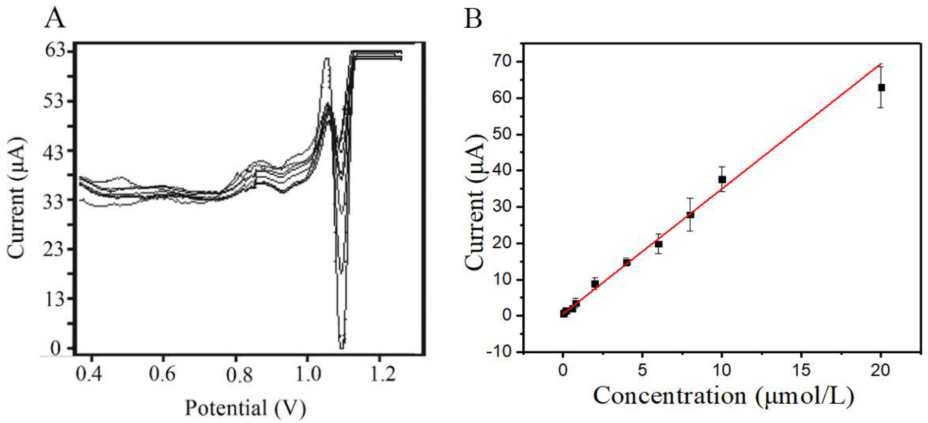 Sensors 18 01911 g008