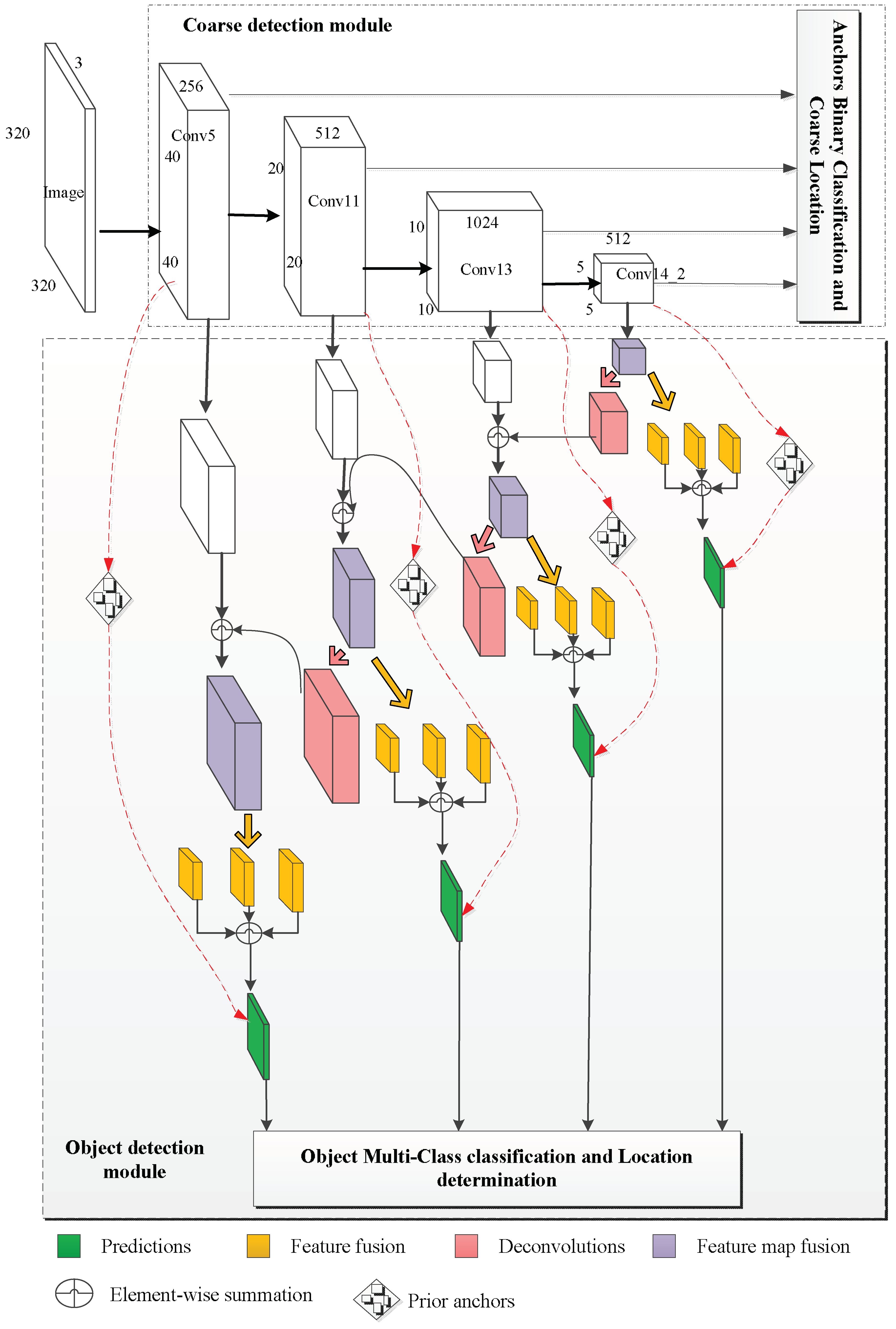 Sensors 18 01916 g002