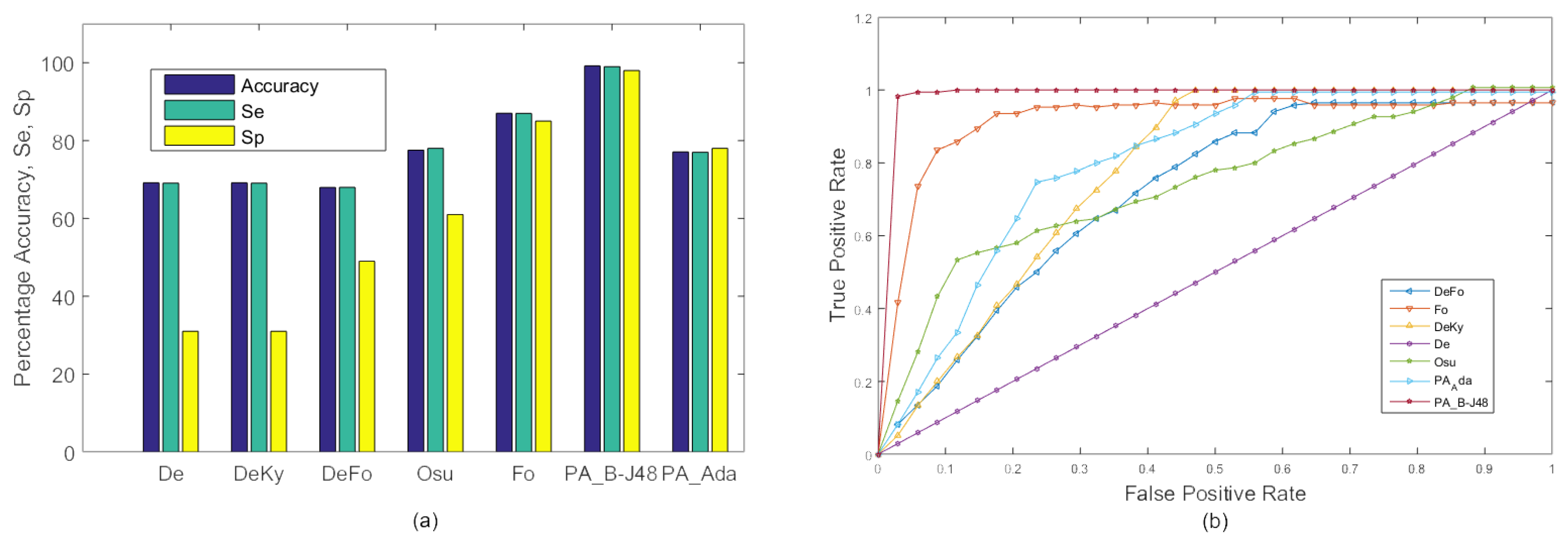 Sensors 18 01918 g004
