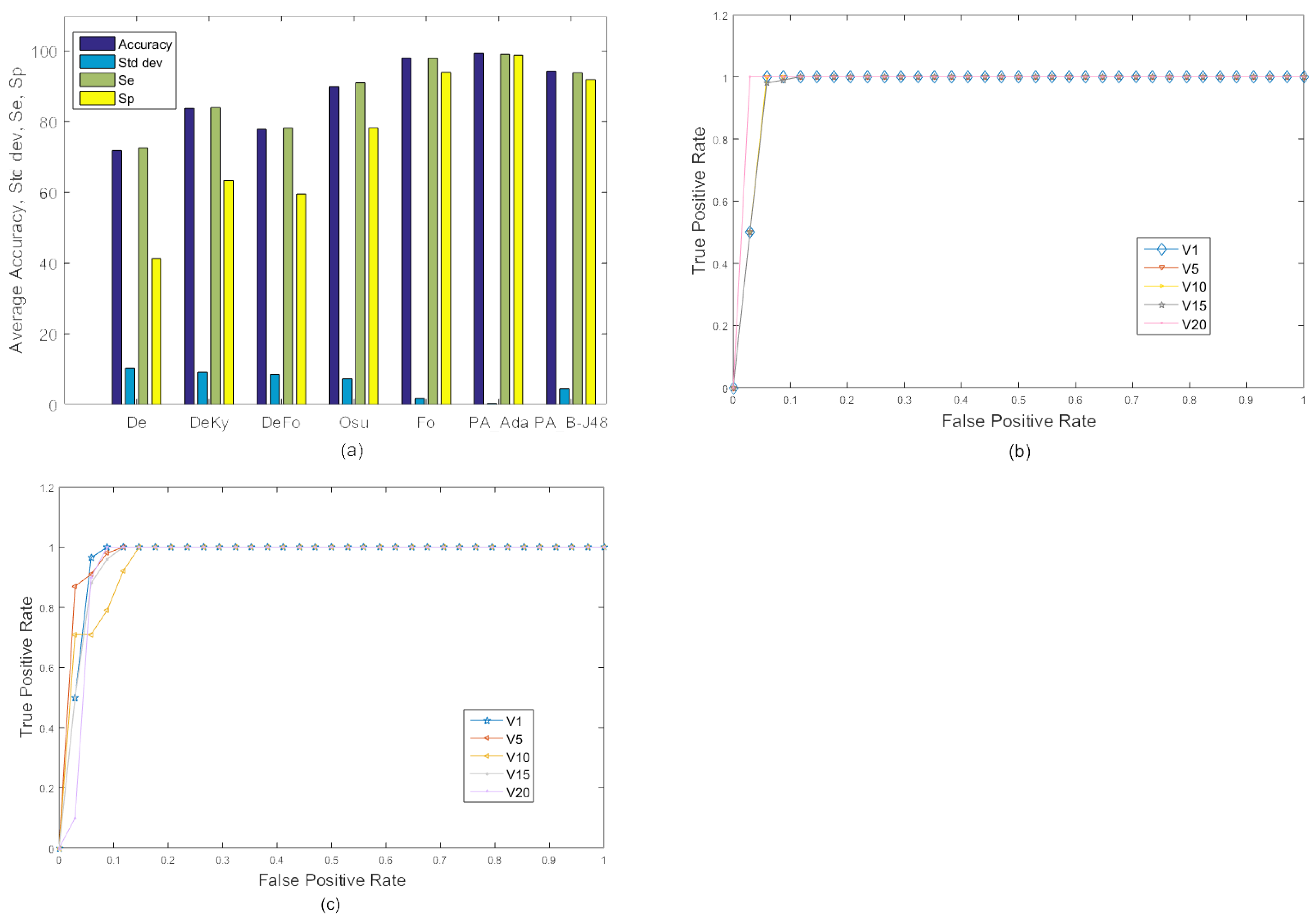 Sensors 18 01918 g005