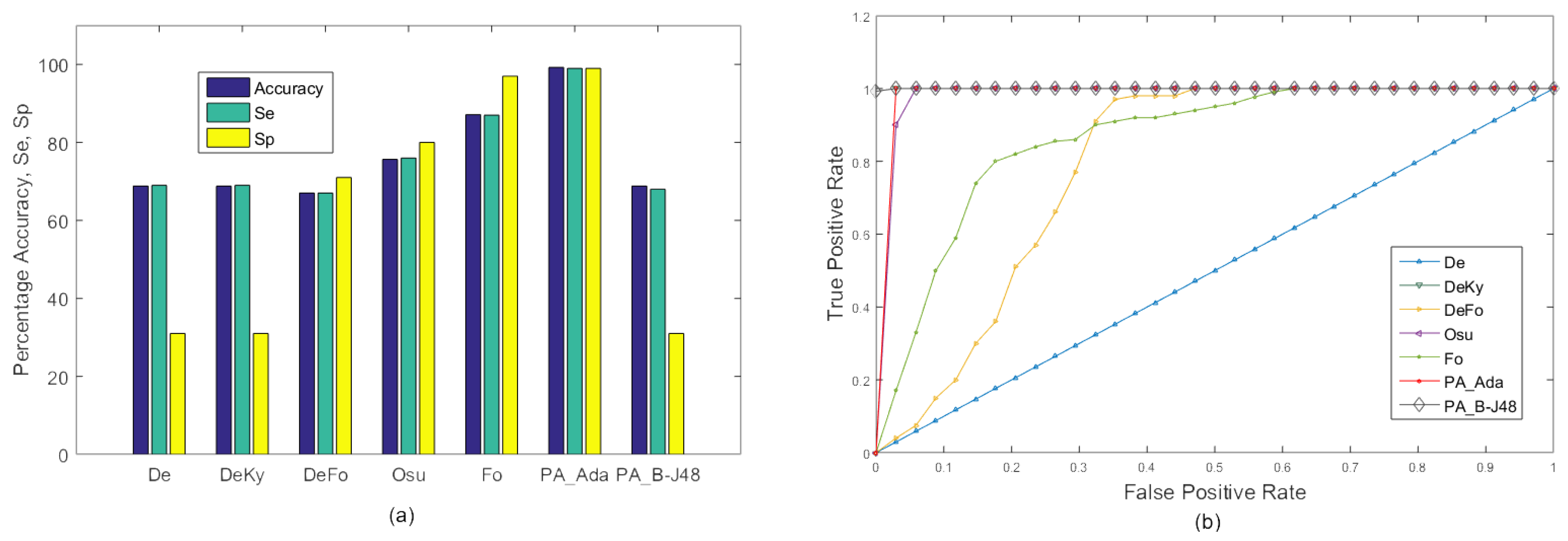 Sensors 18 01918 g006