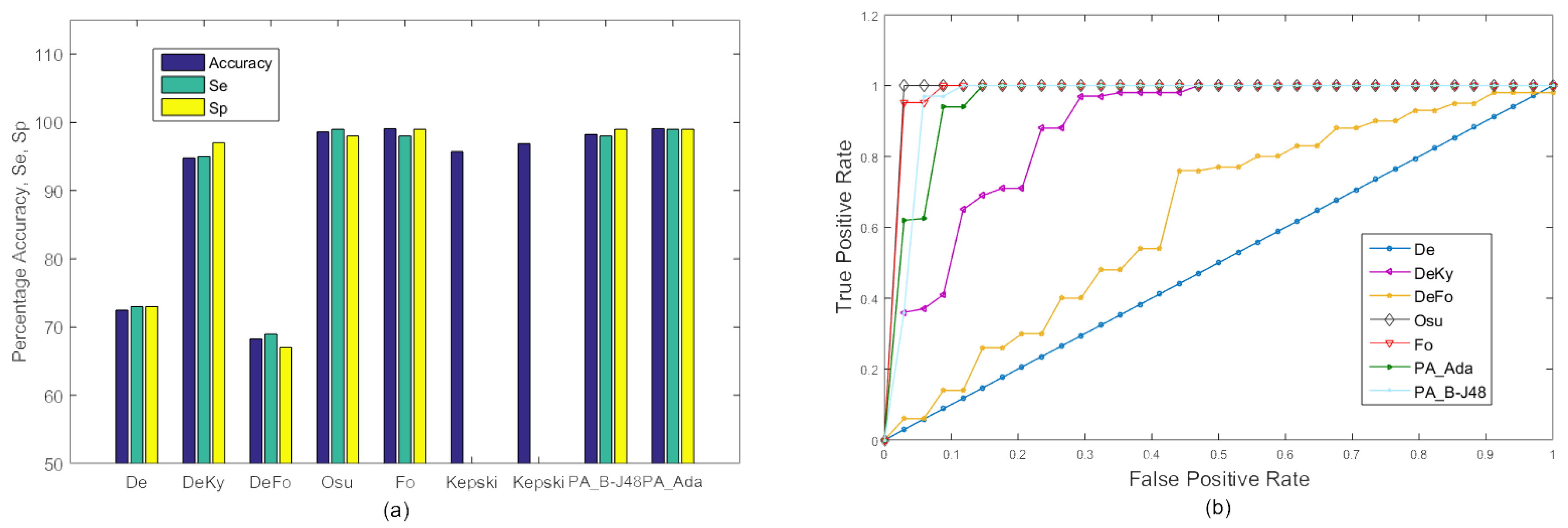 Sensors 18 01918 g007