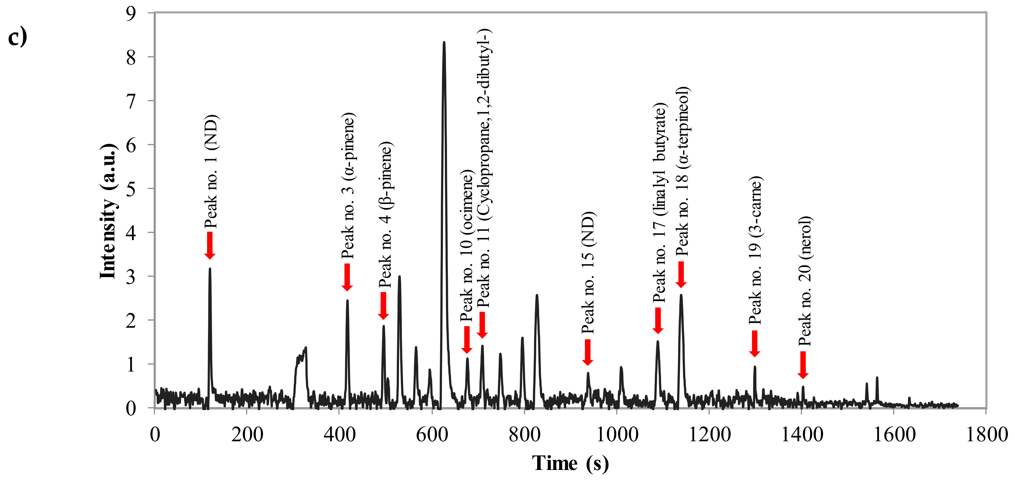 Sensors 18 01922 g001b