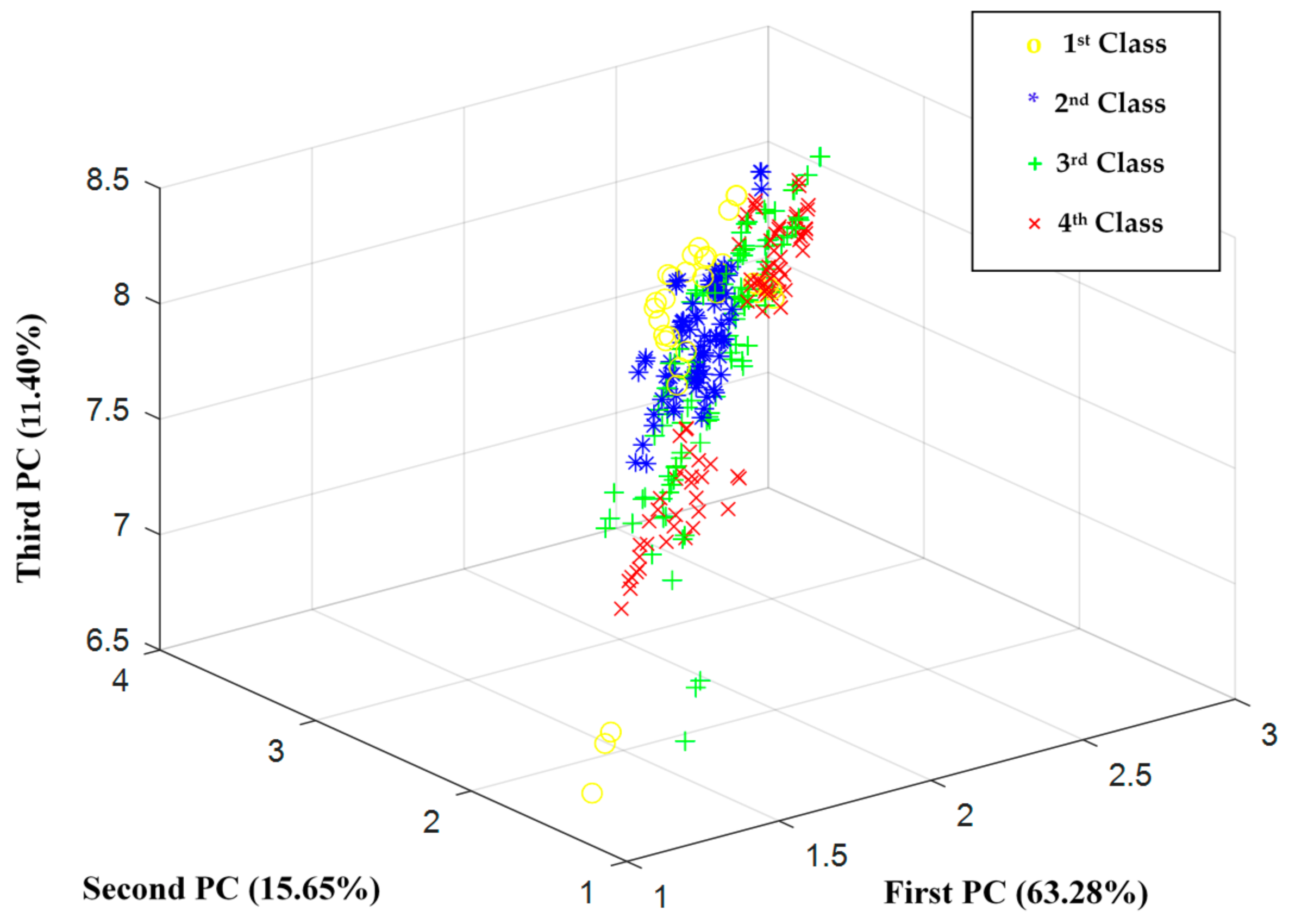 Sensors 18 01922 g003