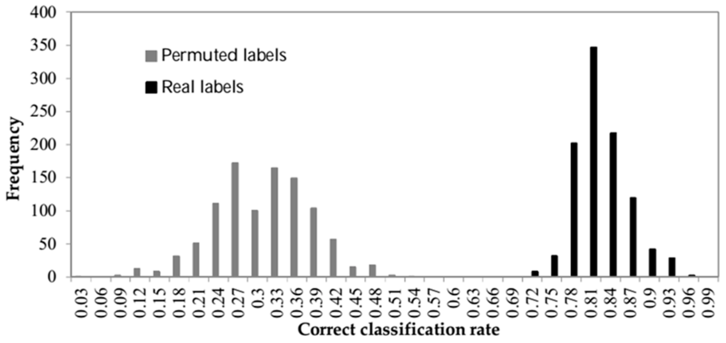 Sensors 18 01922 g007
