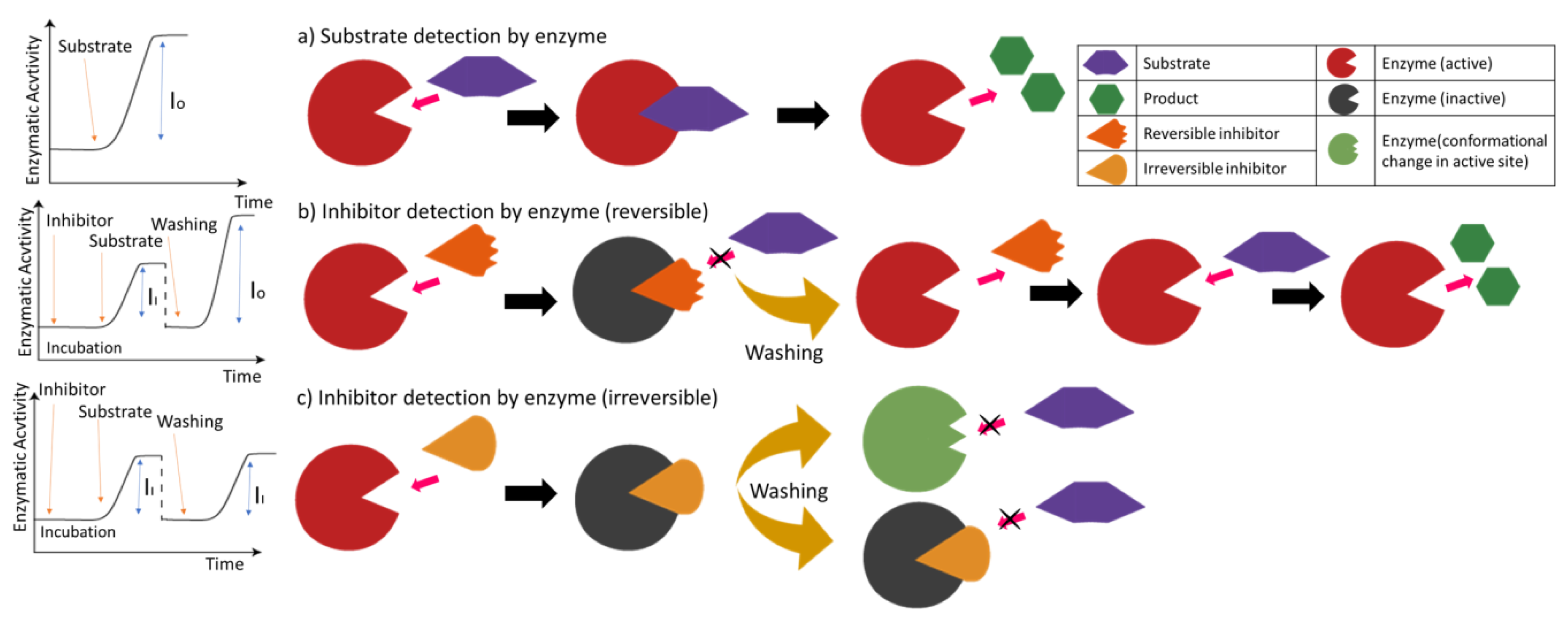 Sensors 18 01924 g001