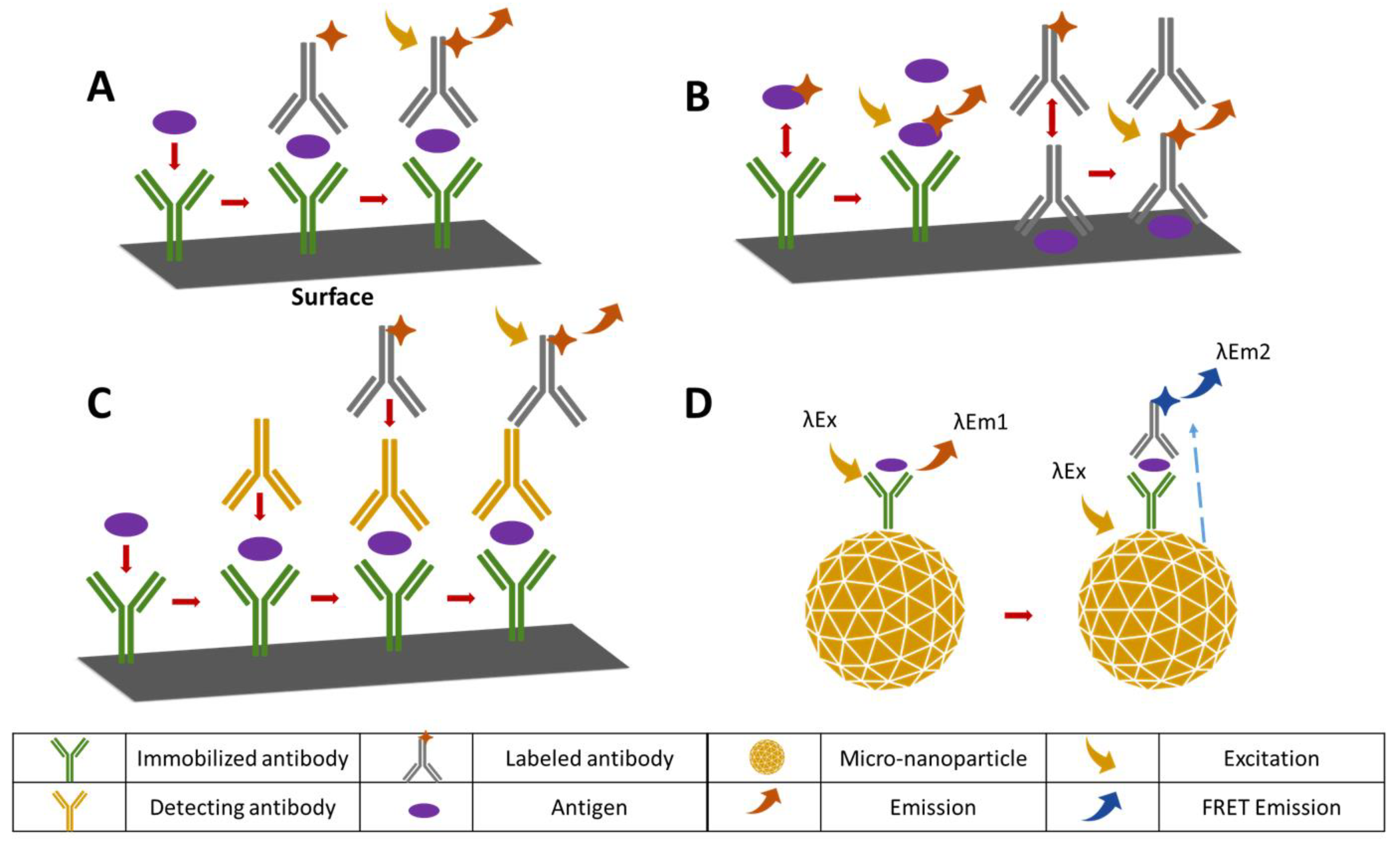 Sensors 18 01924 g003