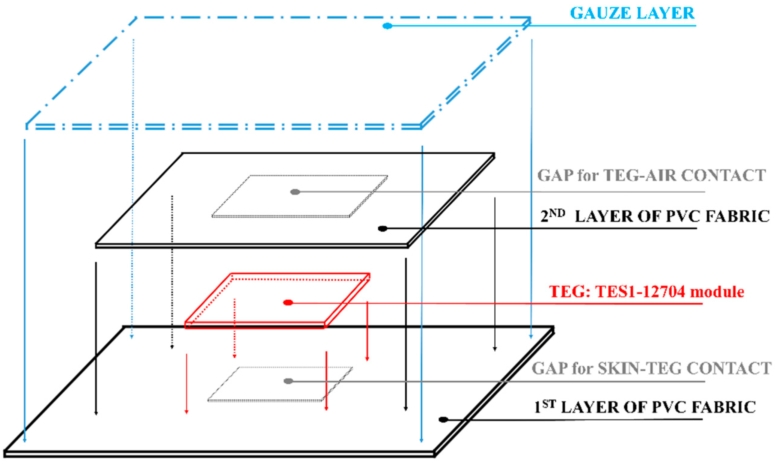 Sensors 18 01927 g003