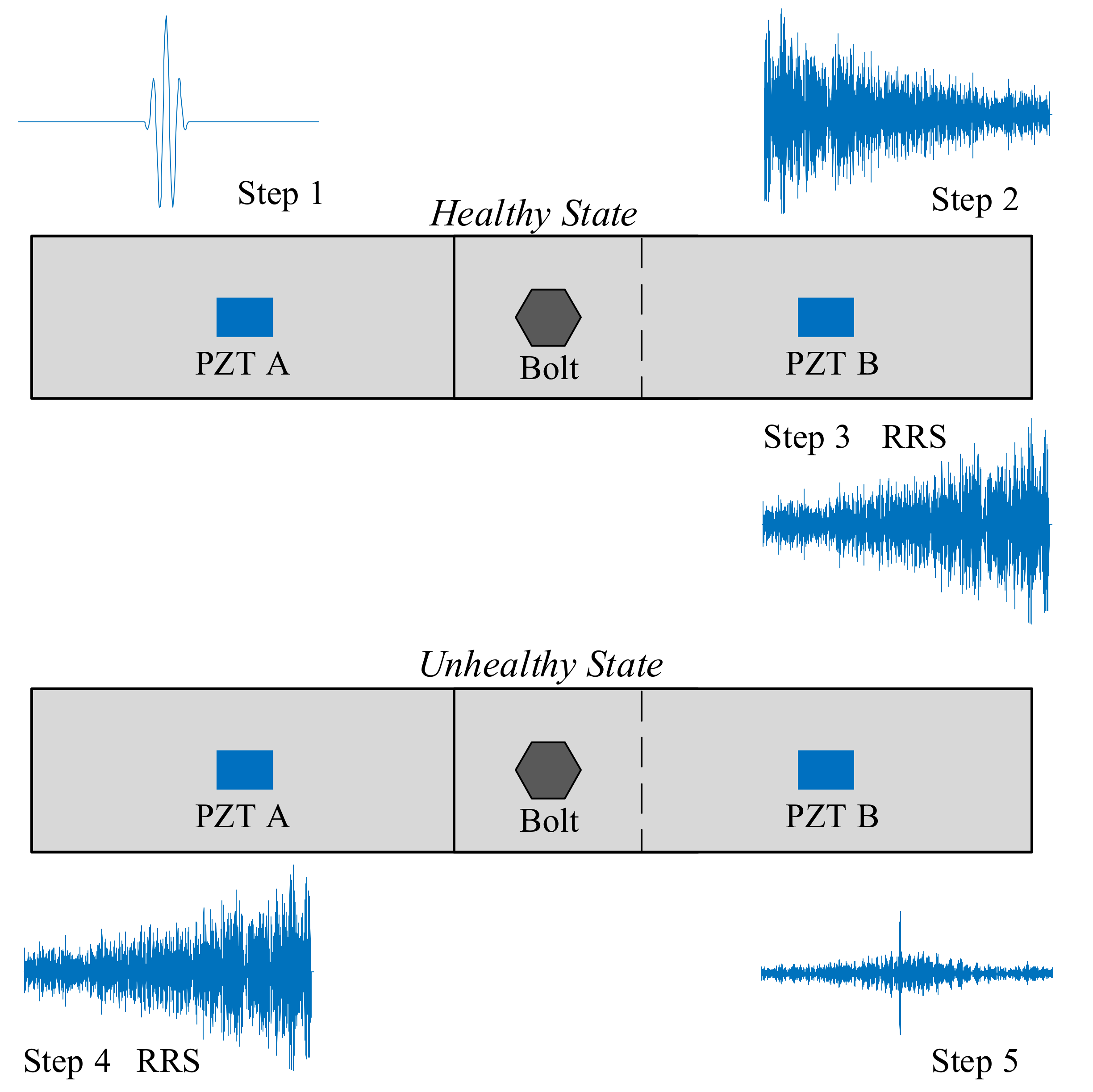 Sensors 18 01928 g002