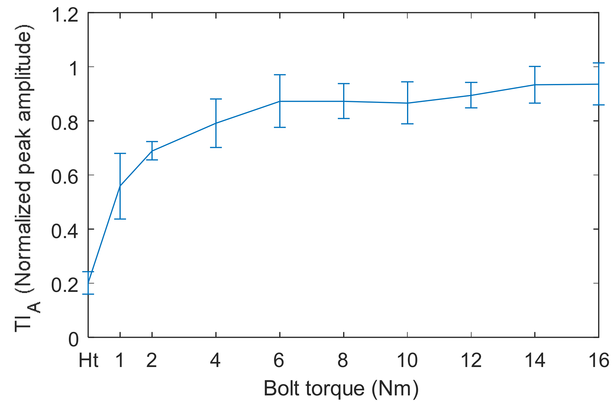 Sensors 18 01928 g006