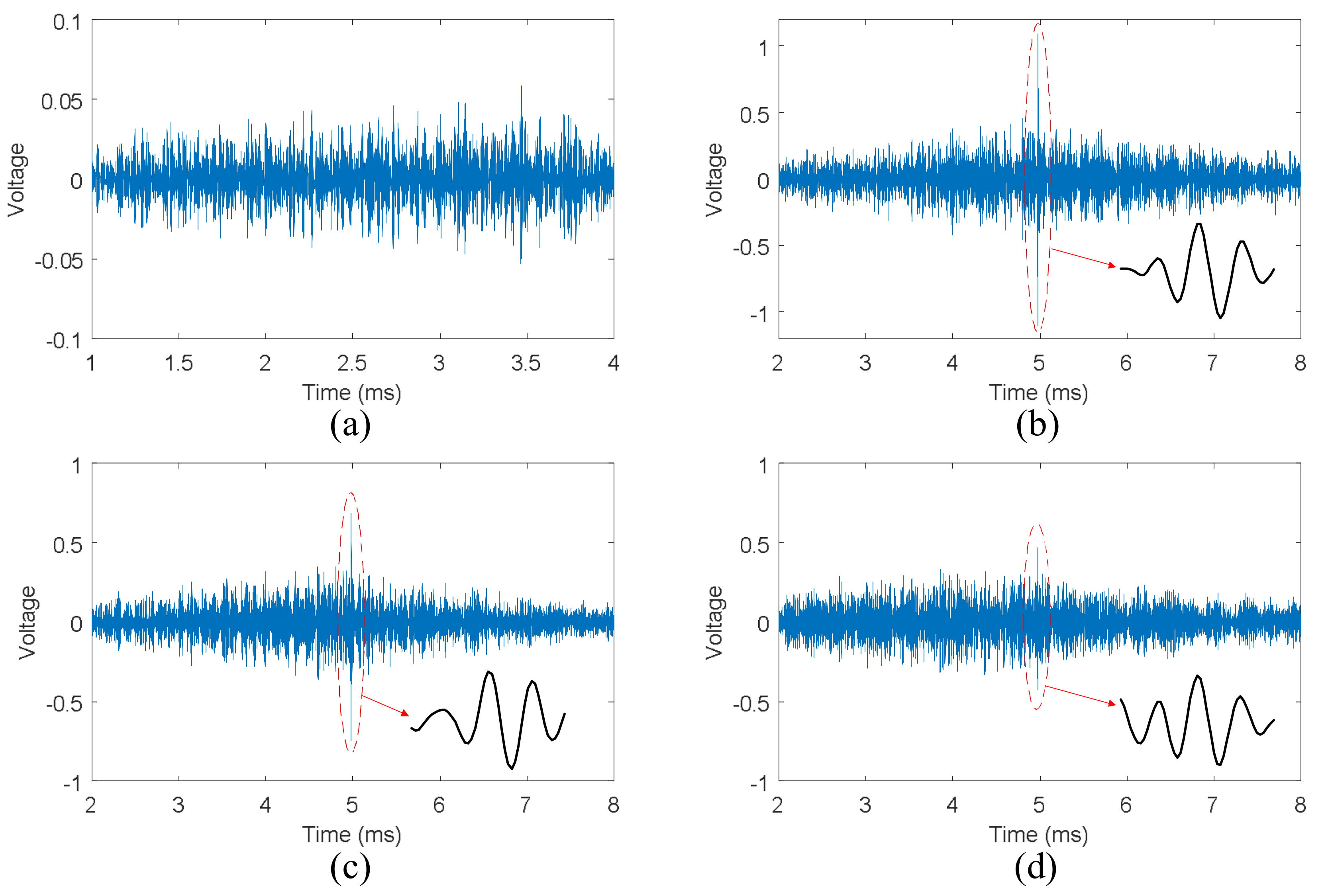 Sensors 18 01928 g007