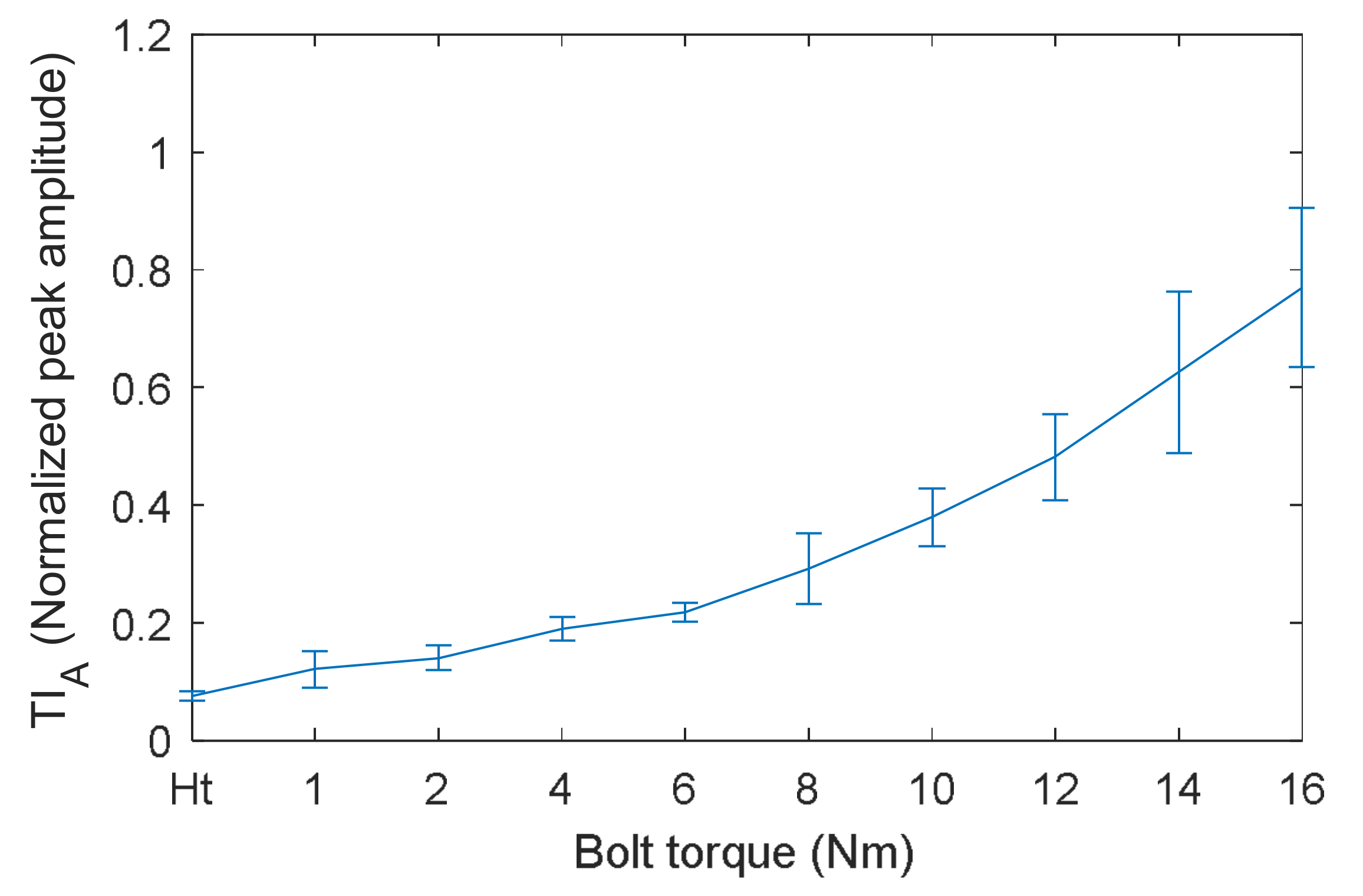 Sensors 18 01928 g008