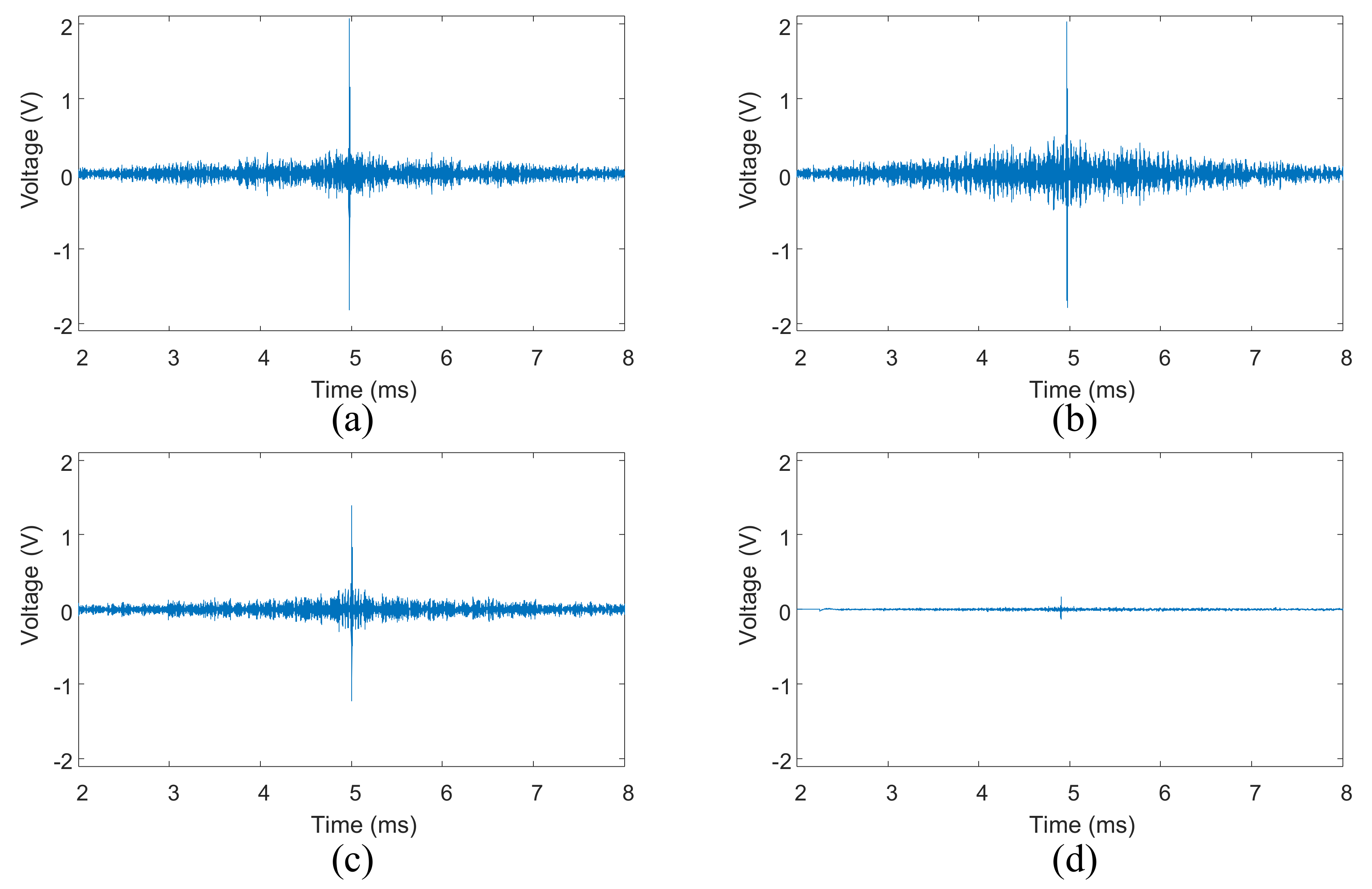 Sensors 18 01928 g009