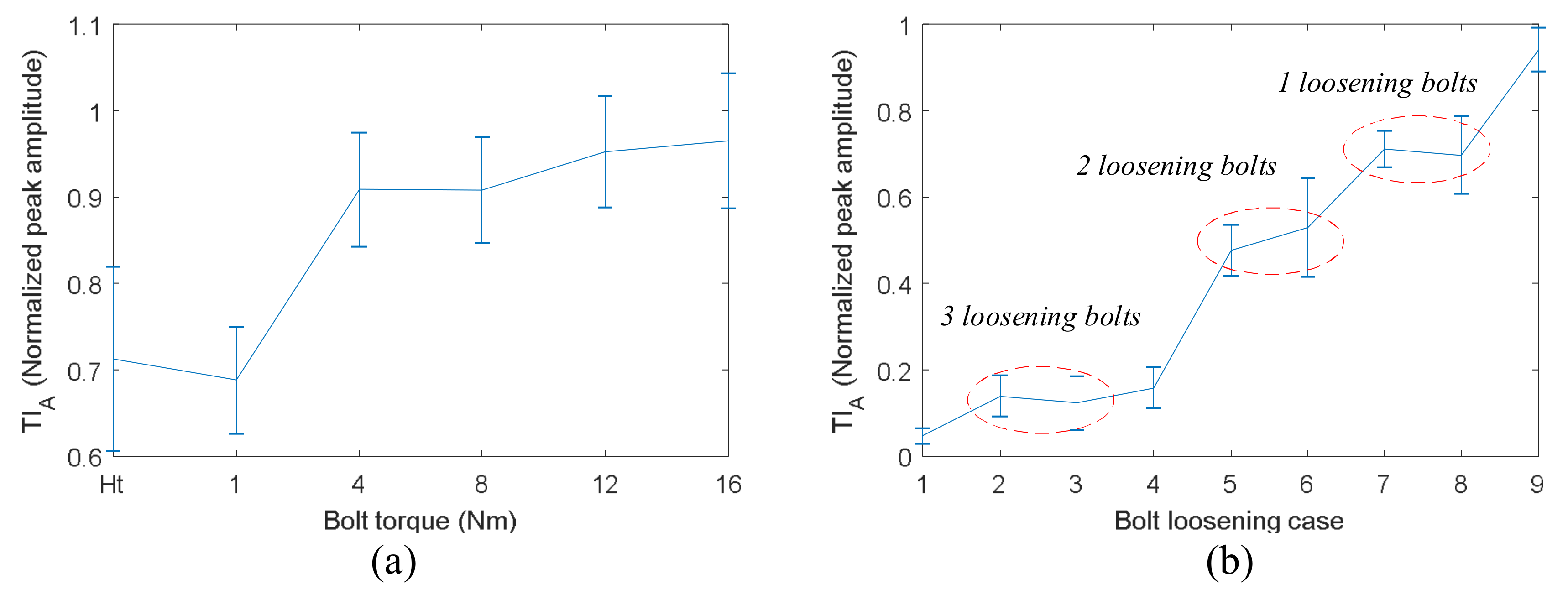 Sensors 18 01928 g010