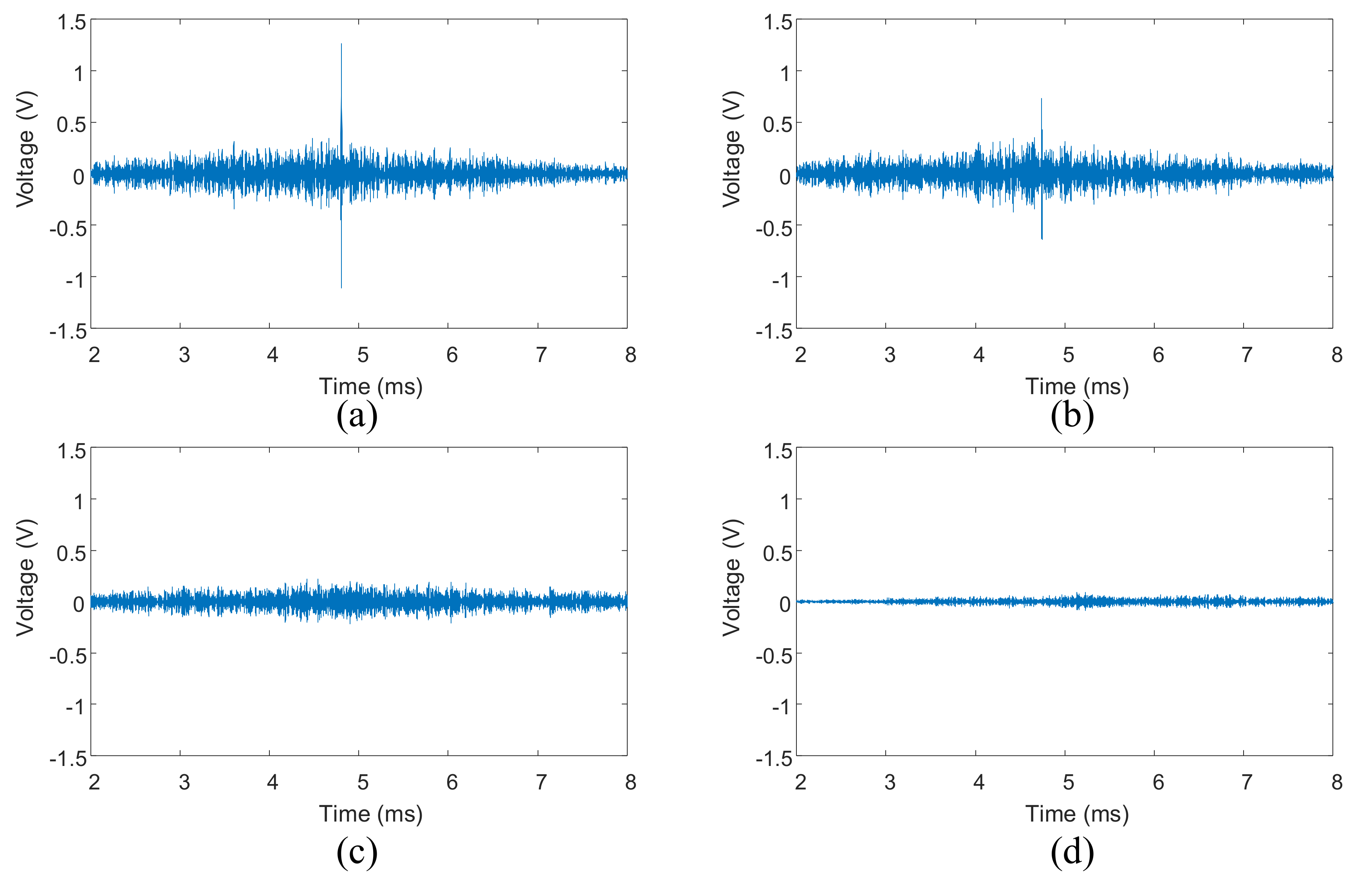 Sensors 18 01928 g011