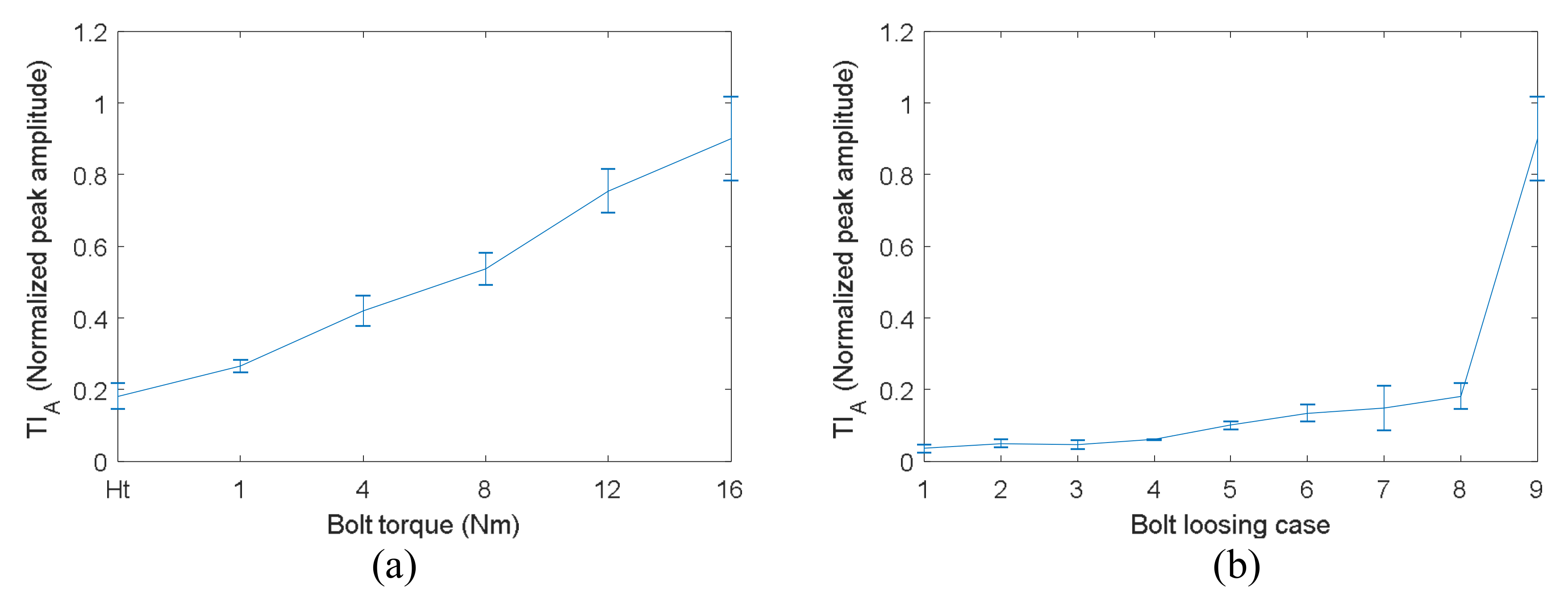 Sensors 18 01928 g012