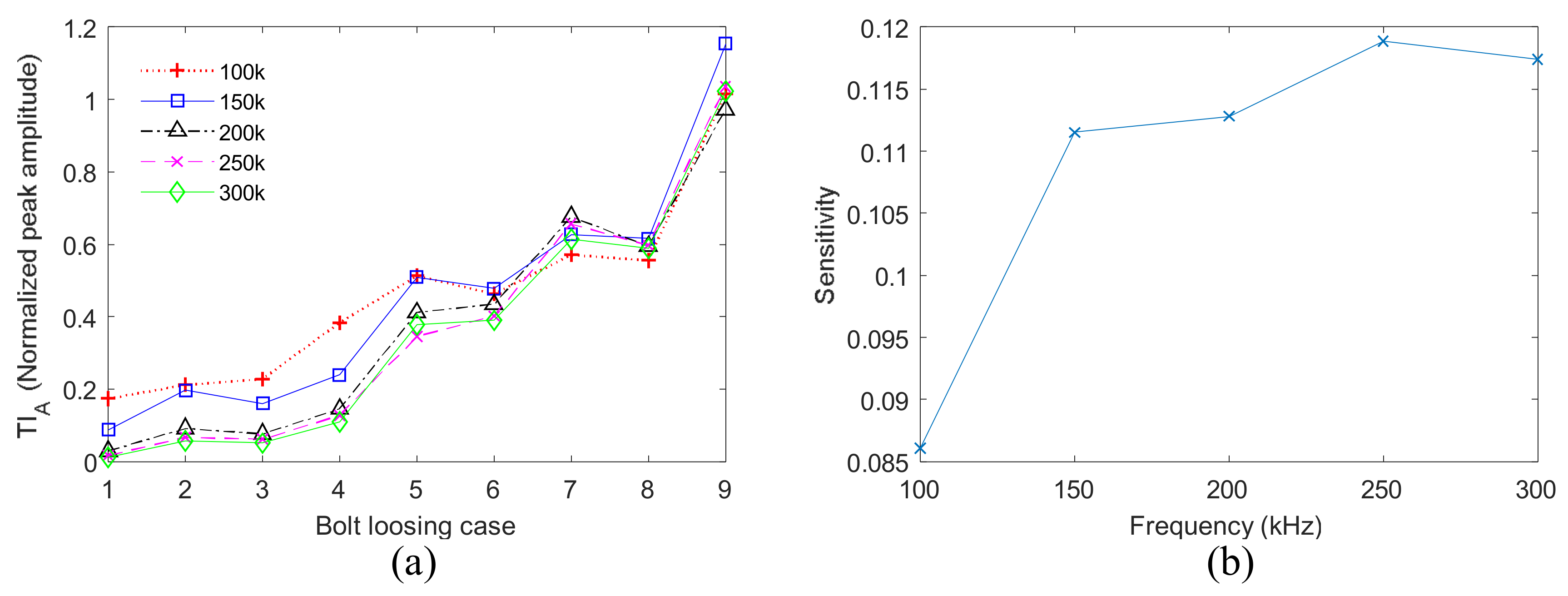 Sensors 18 01928 g013