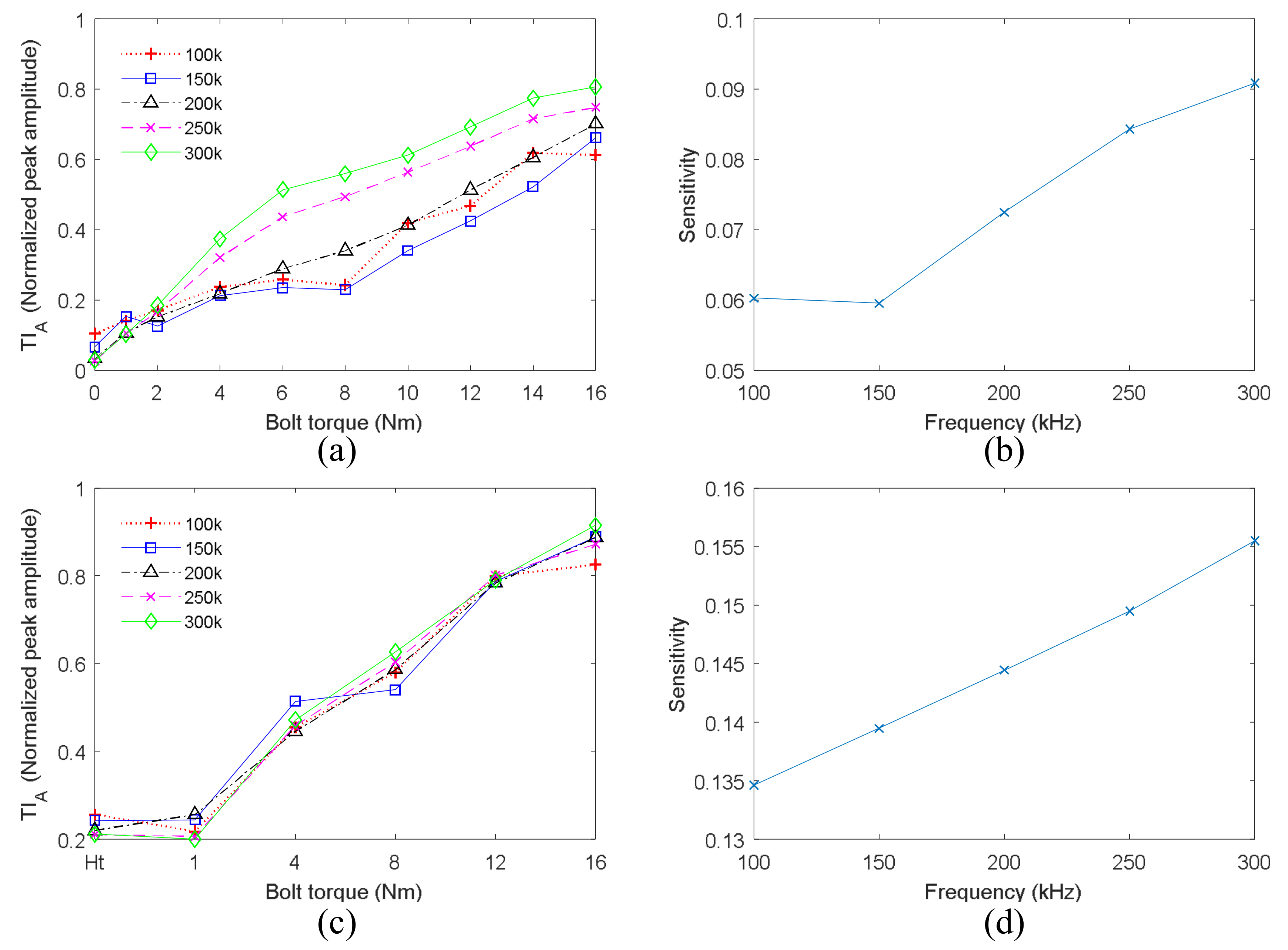 Sensors 18 01928 g014