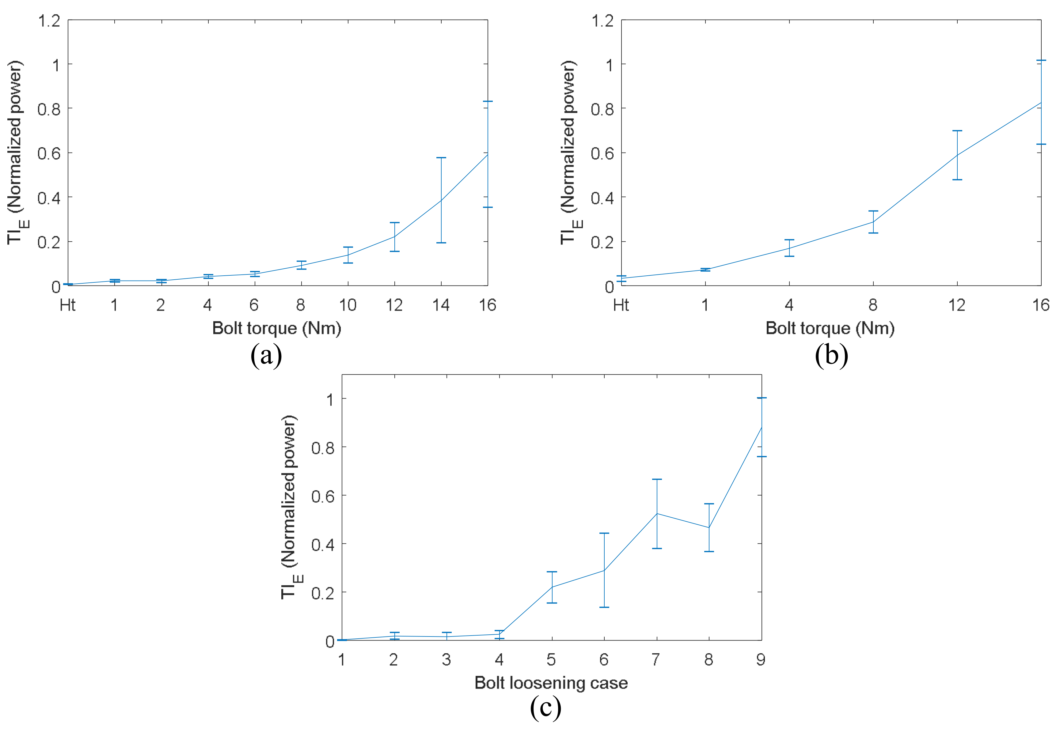 Sensors 18 01928 g015