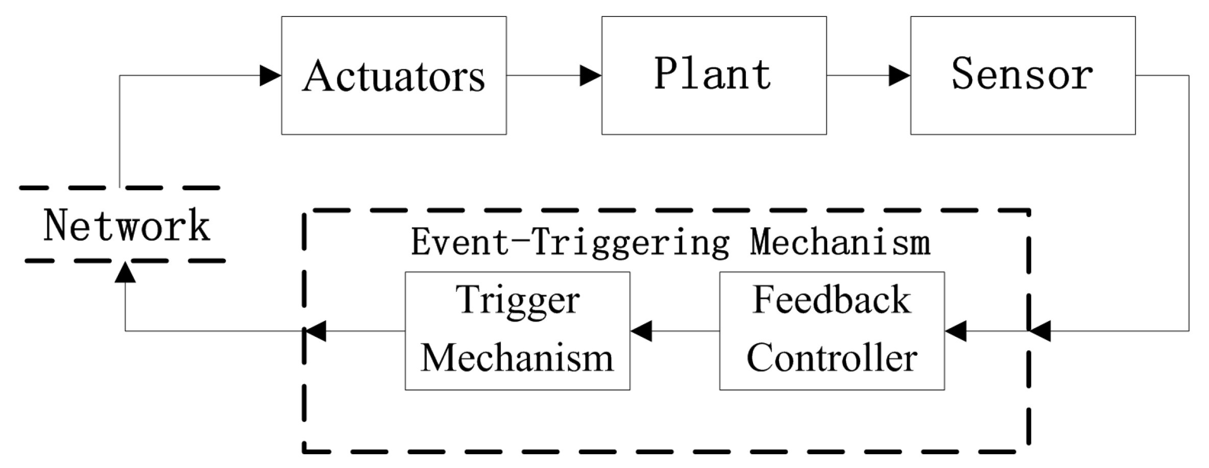 Sensors 18 01929 g001