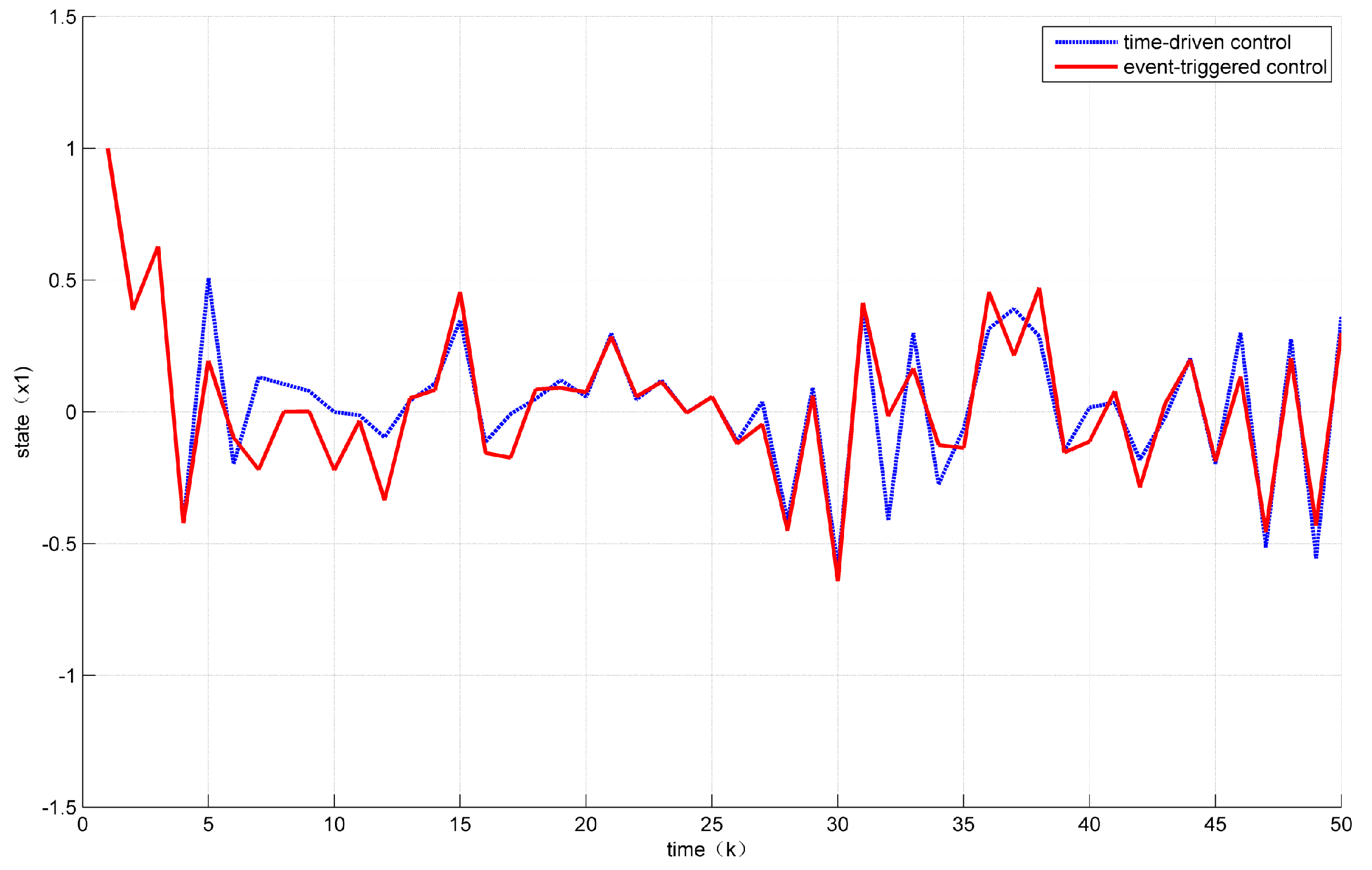 Sensors 18 01929 g002