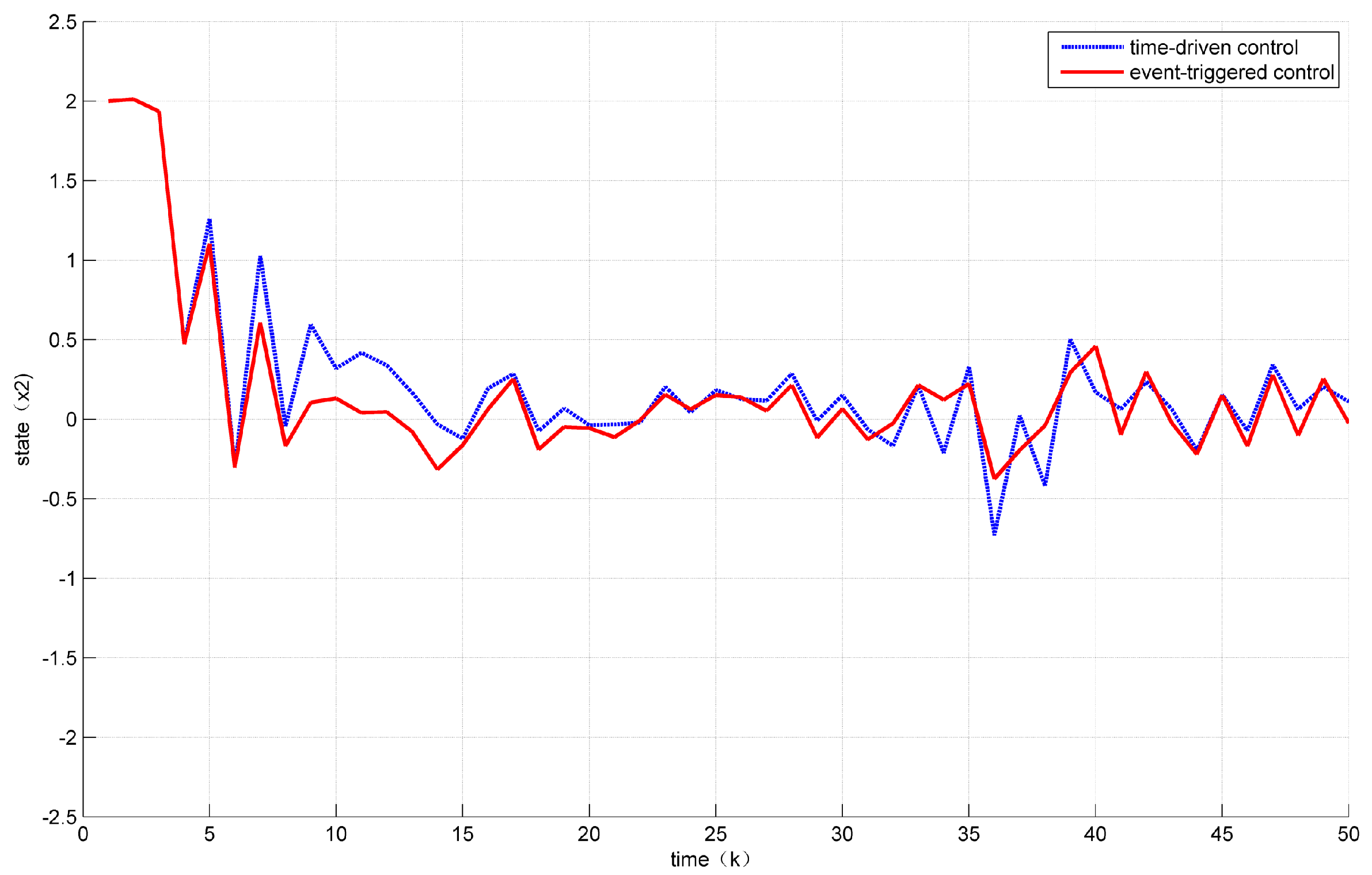 Sensors 18 01929 g003
