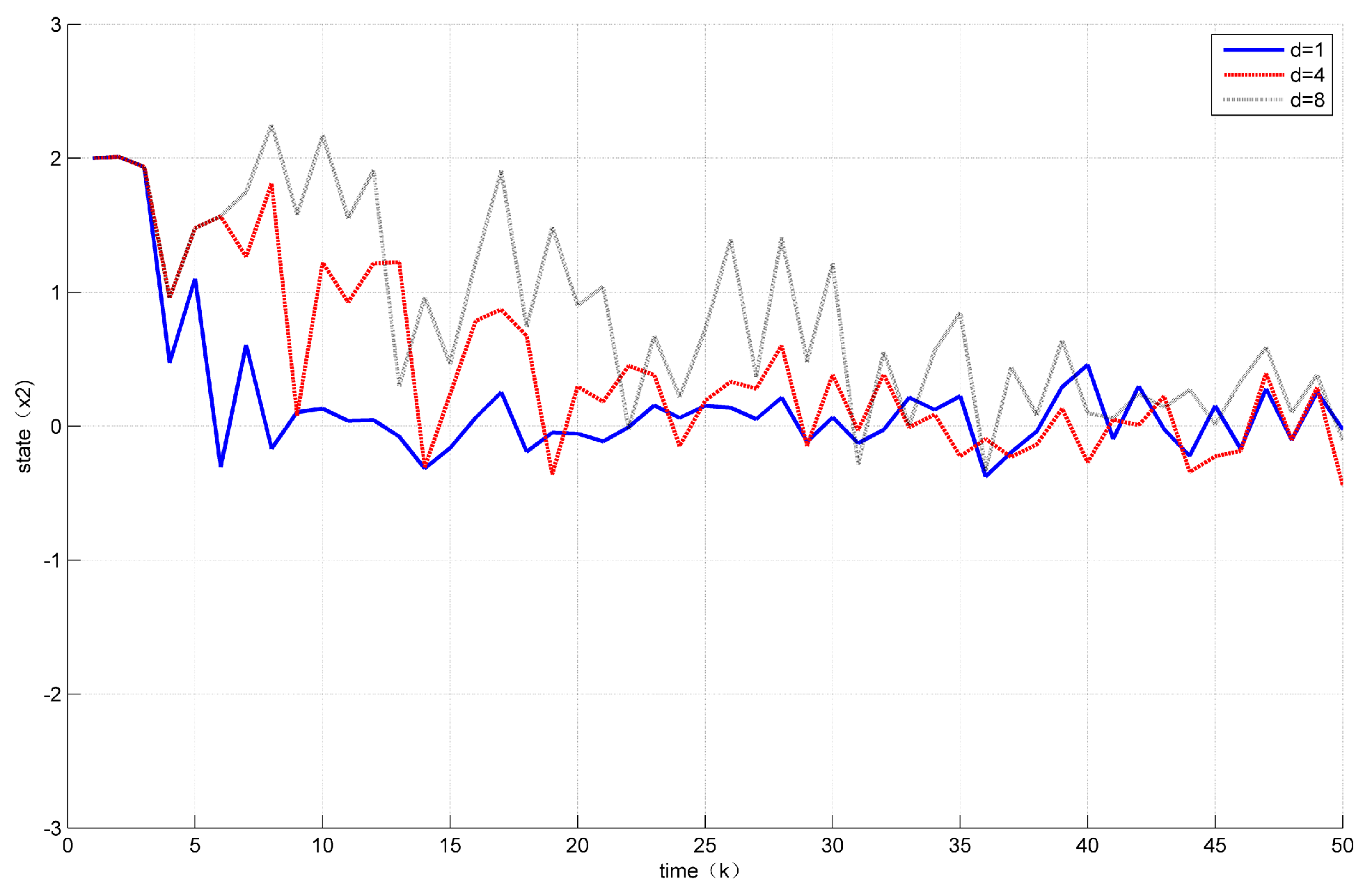 Sensors 18 01929 g005