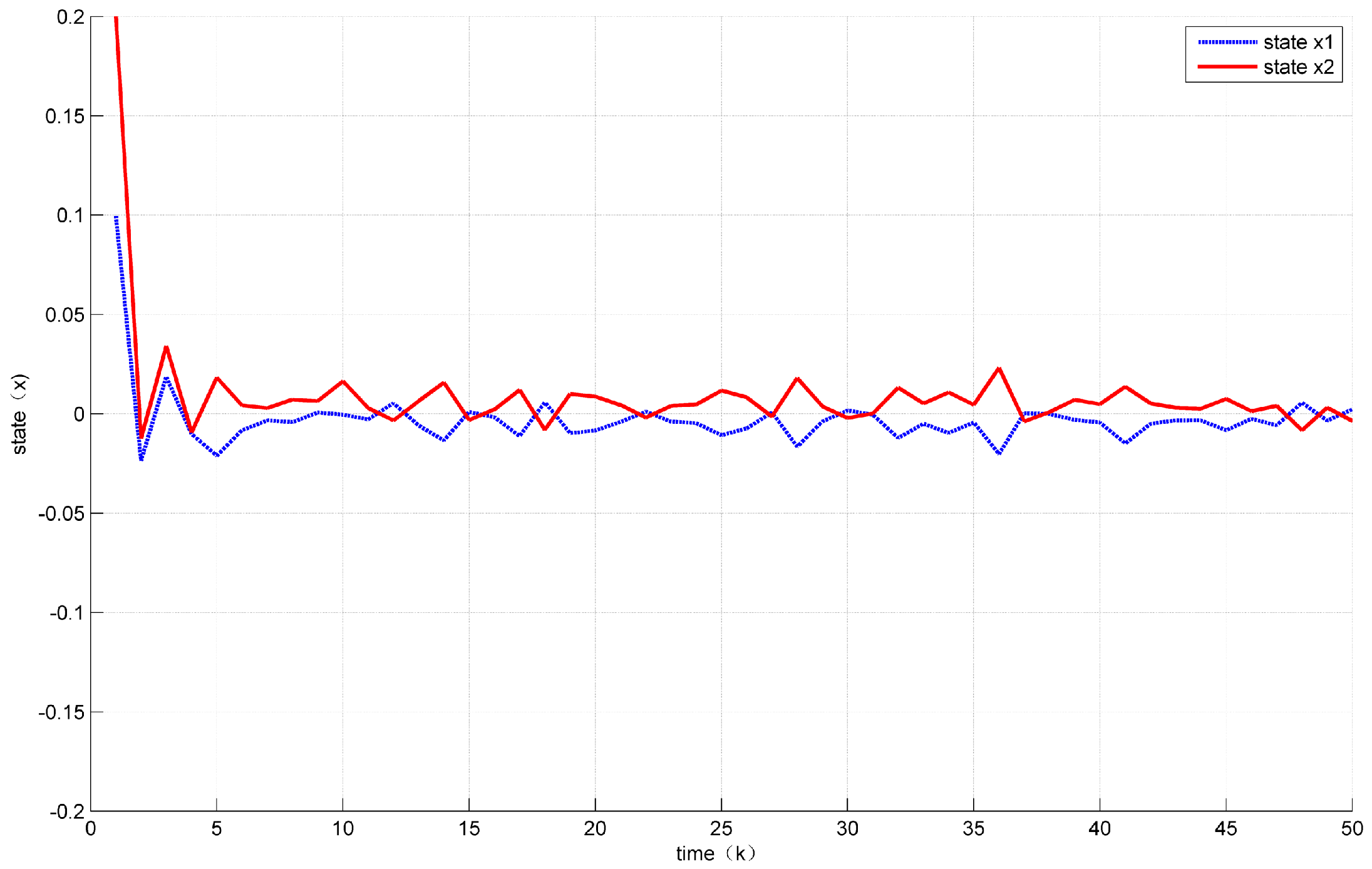 Sensors 18 01929 g006