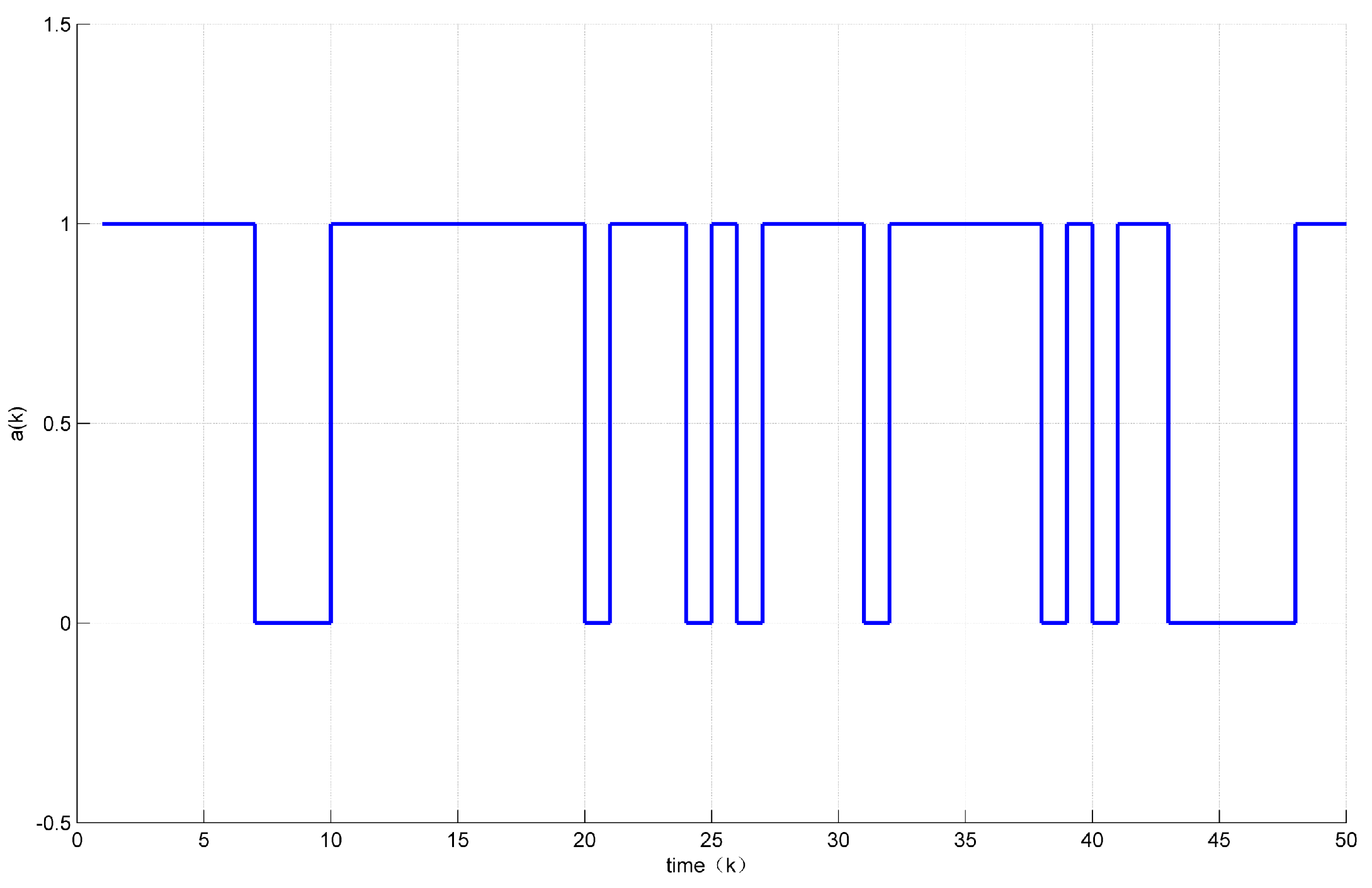 Sensors 18 01929 g007