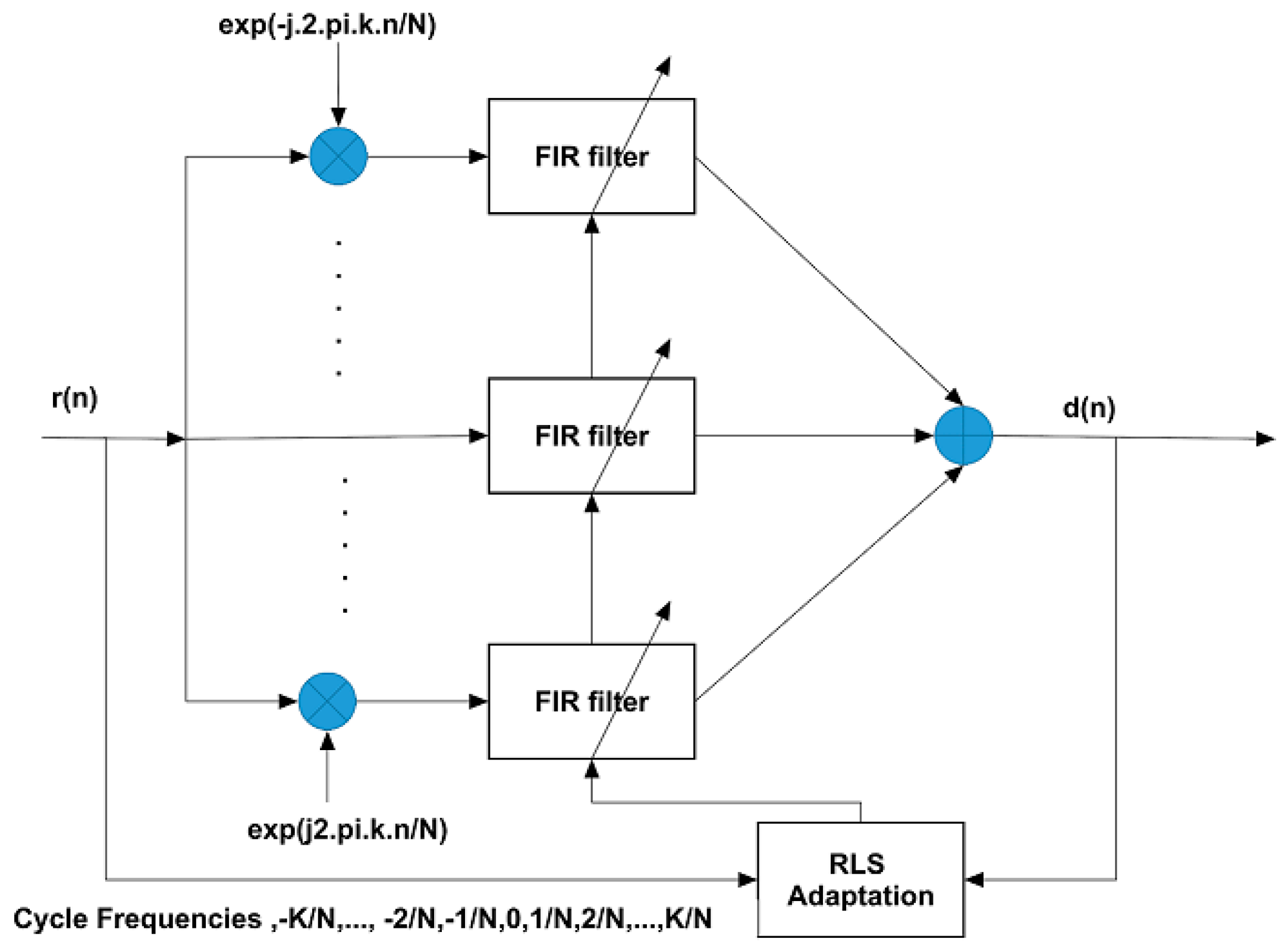 Sensors 18 01930 g001