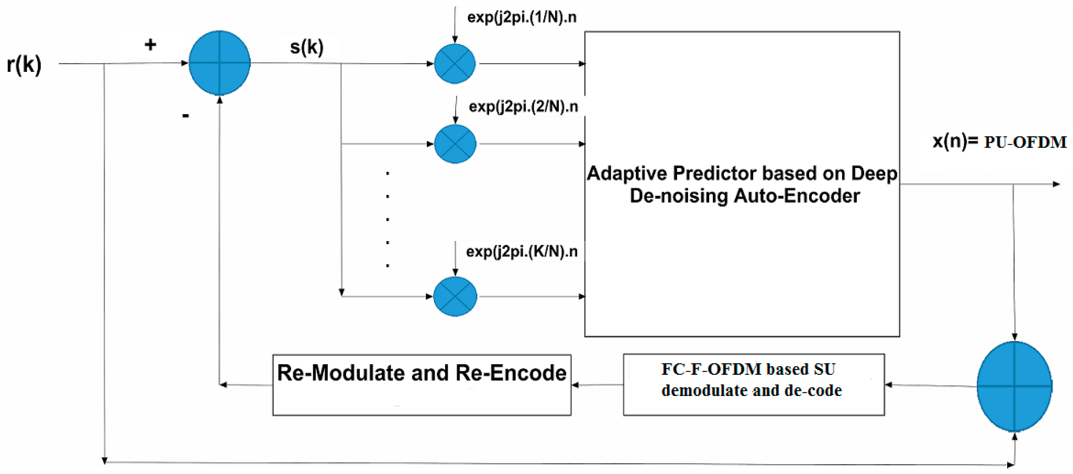 Sensors 18 01930 g002
