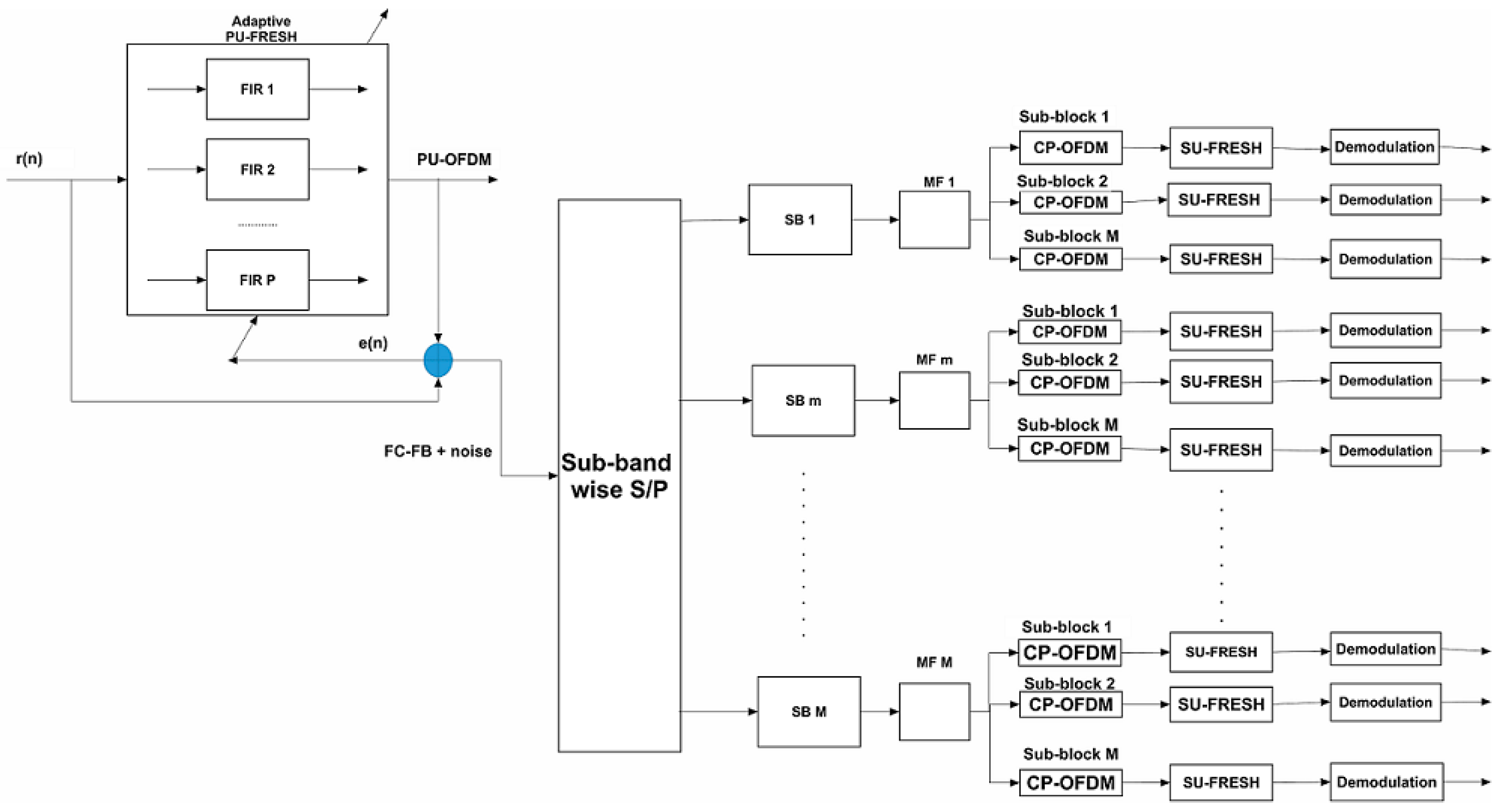 Sensors 18 01930 g003