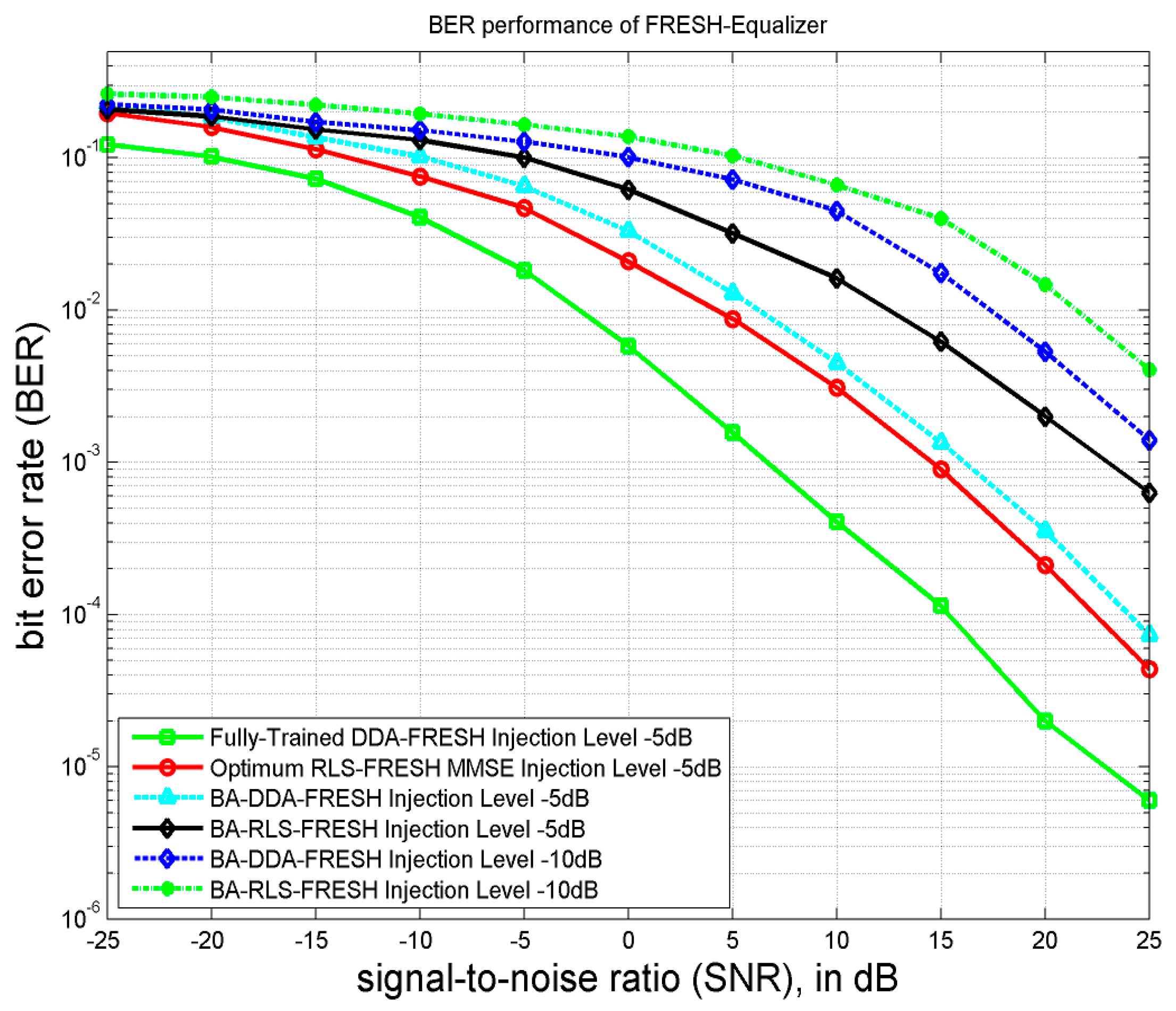 Sensors 18 01930 g004