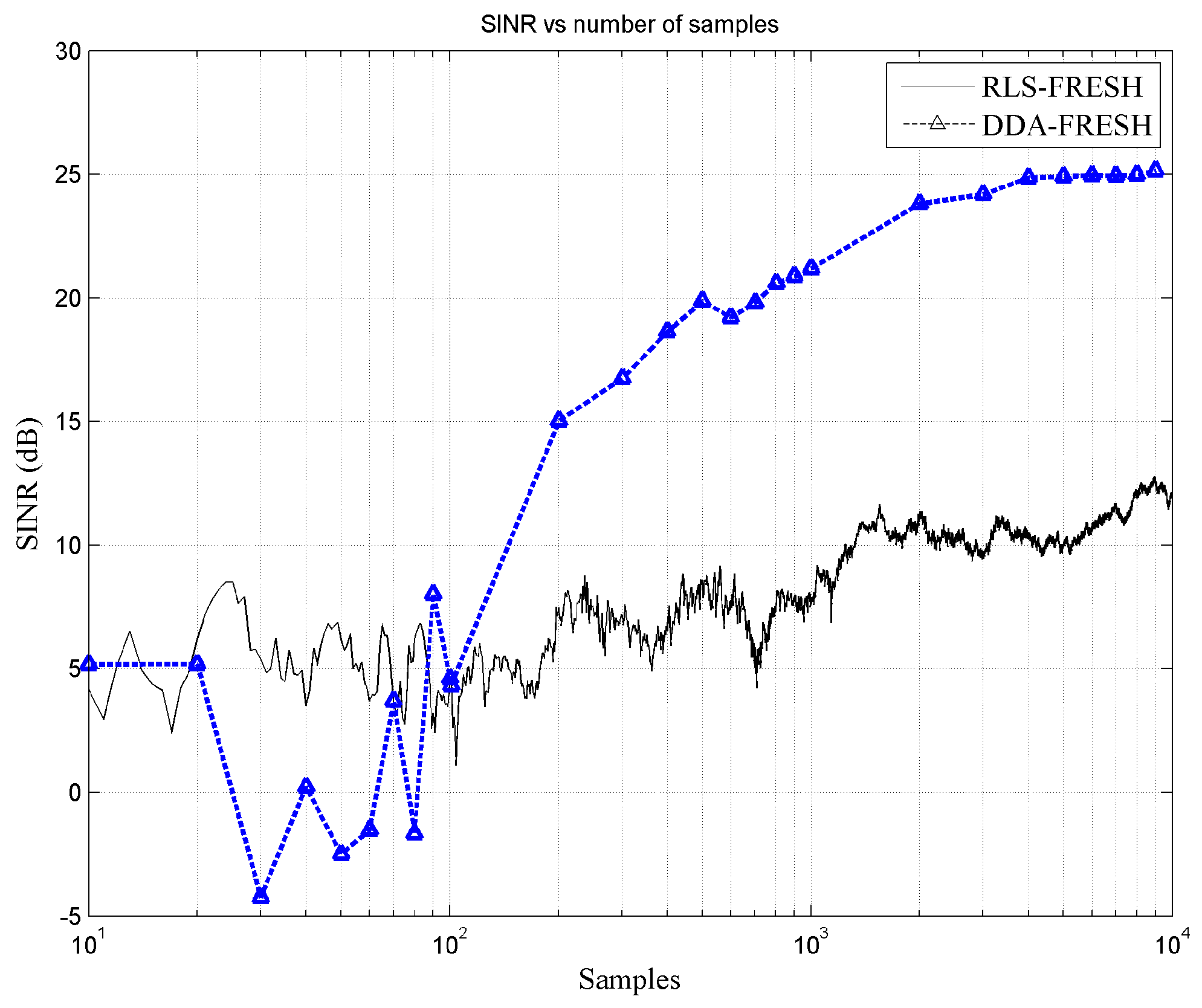 Sensors 18 01930 g005