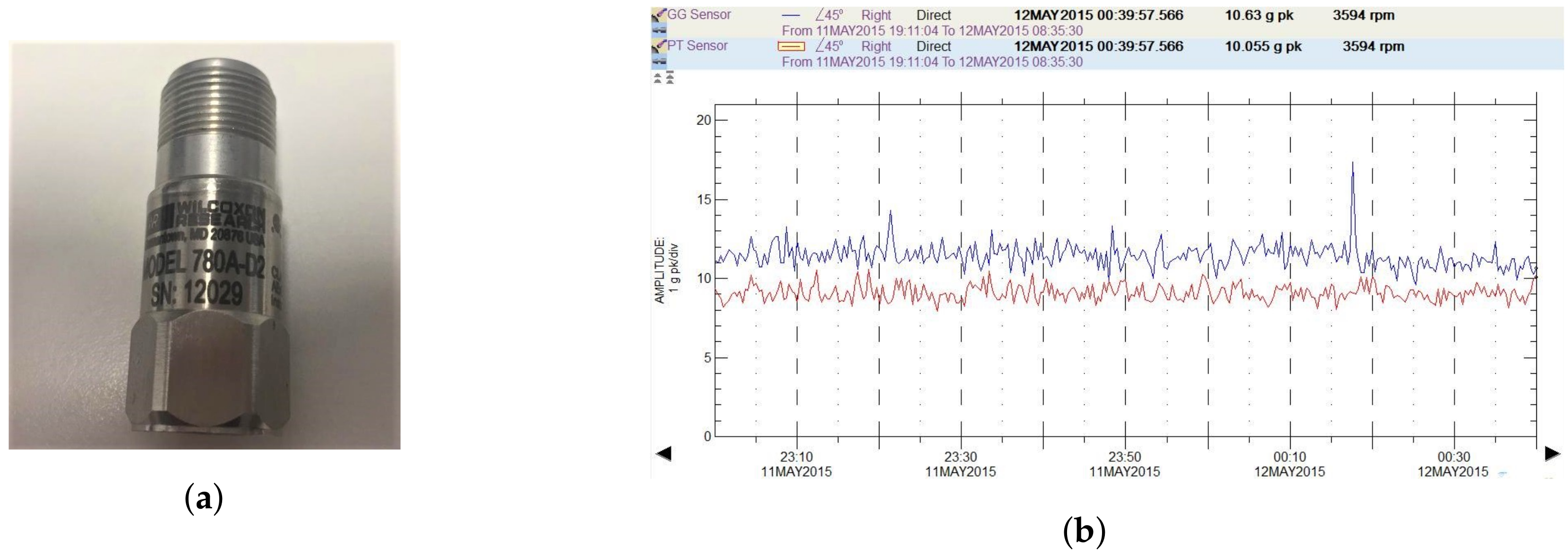 Sensors 18 01931 g002