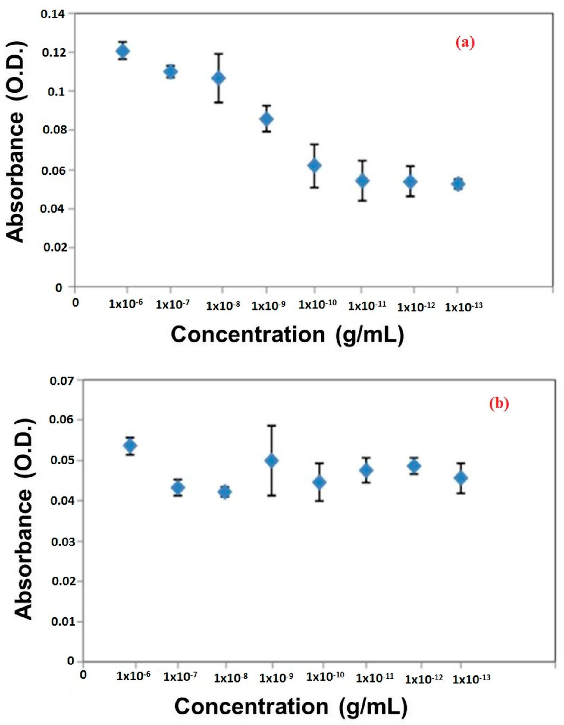 Sensors 18 01932 g002