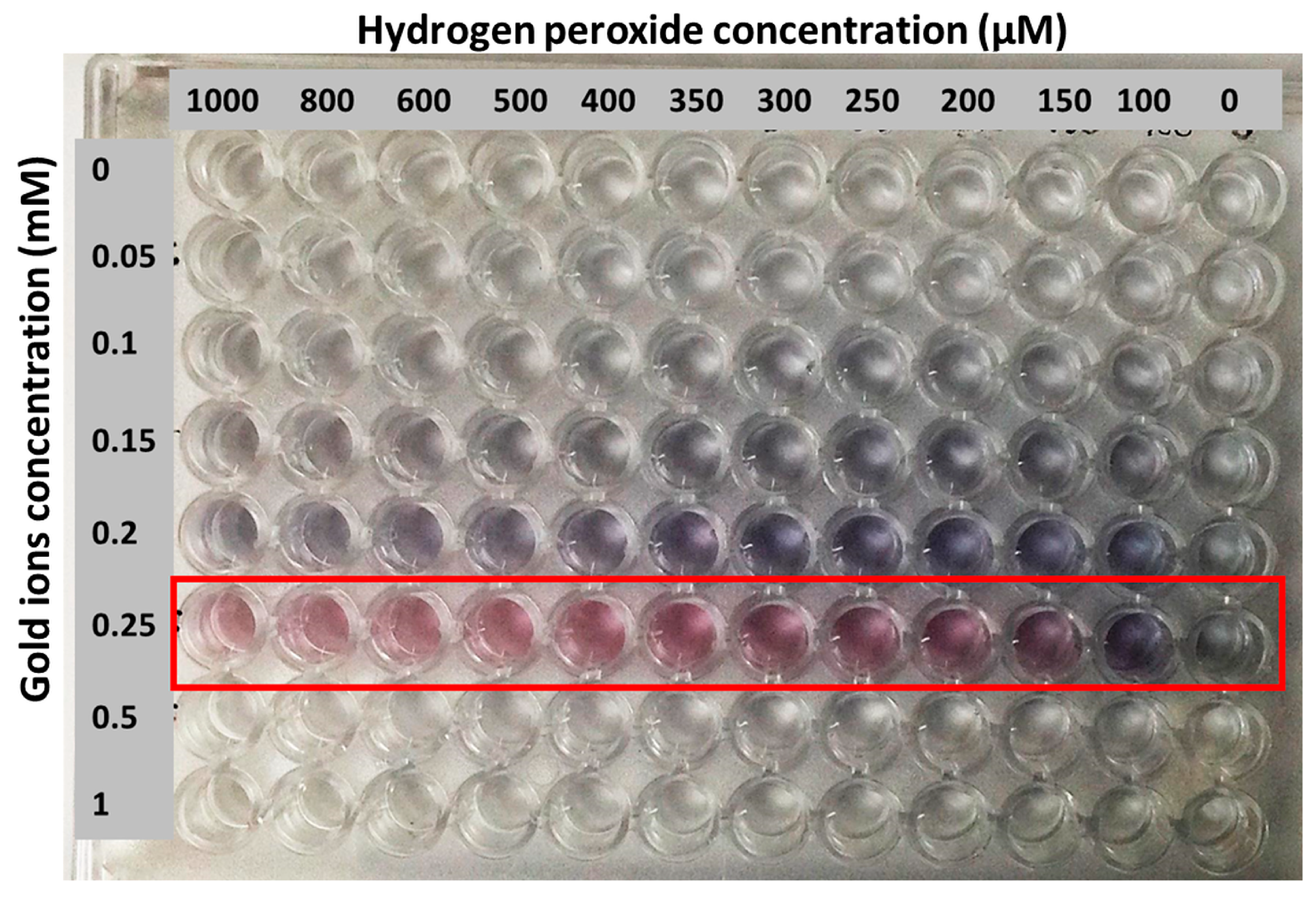 Sensors 18 01932 g004
