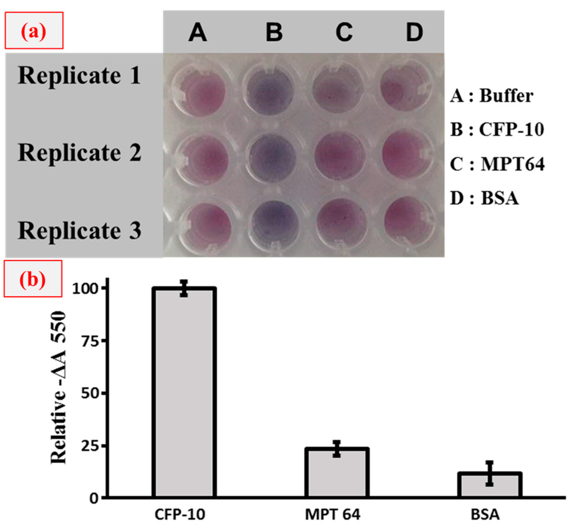 Sensors 18 01932 g006