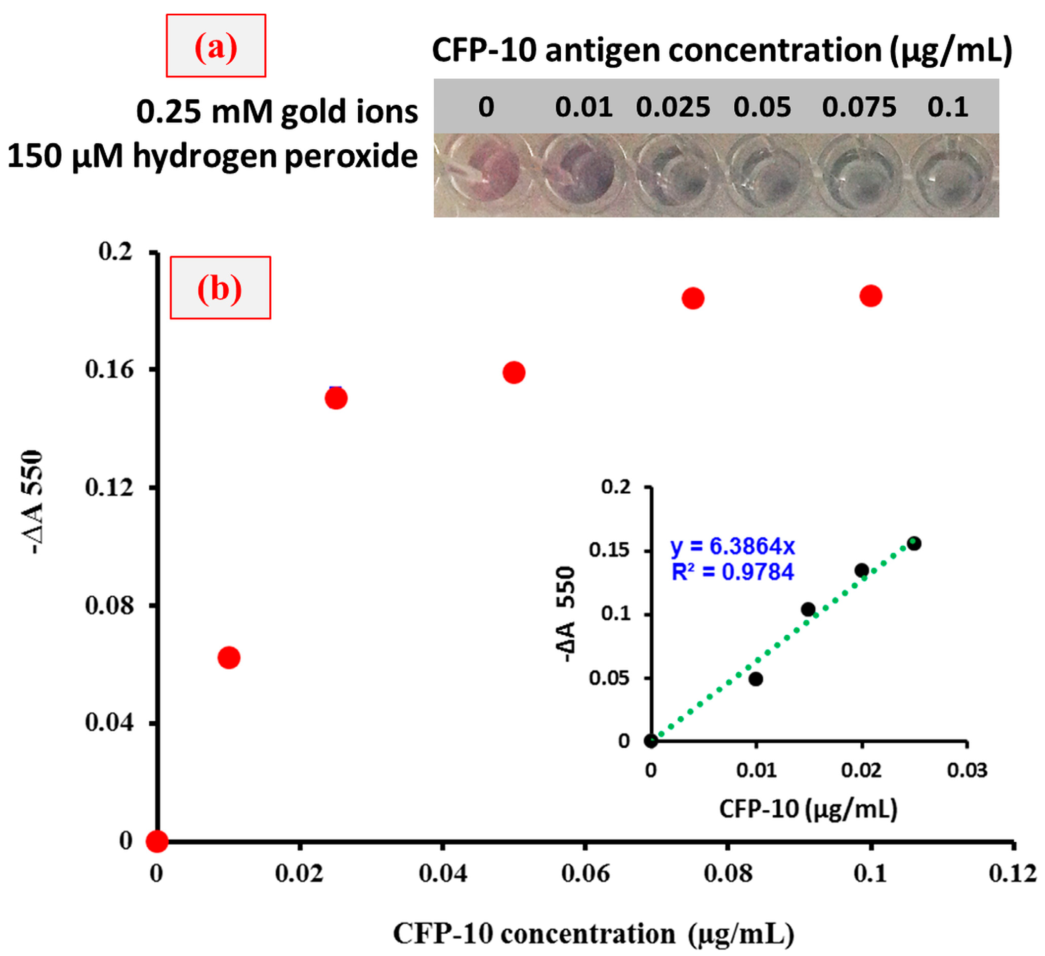 Sensors 18 01932 g007