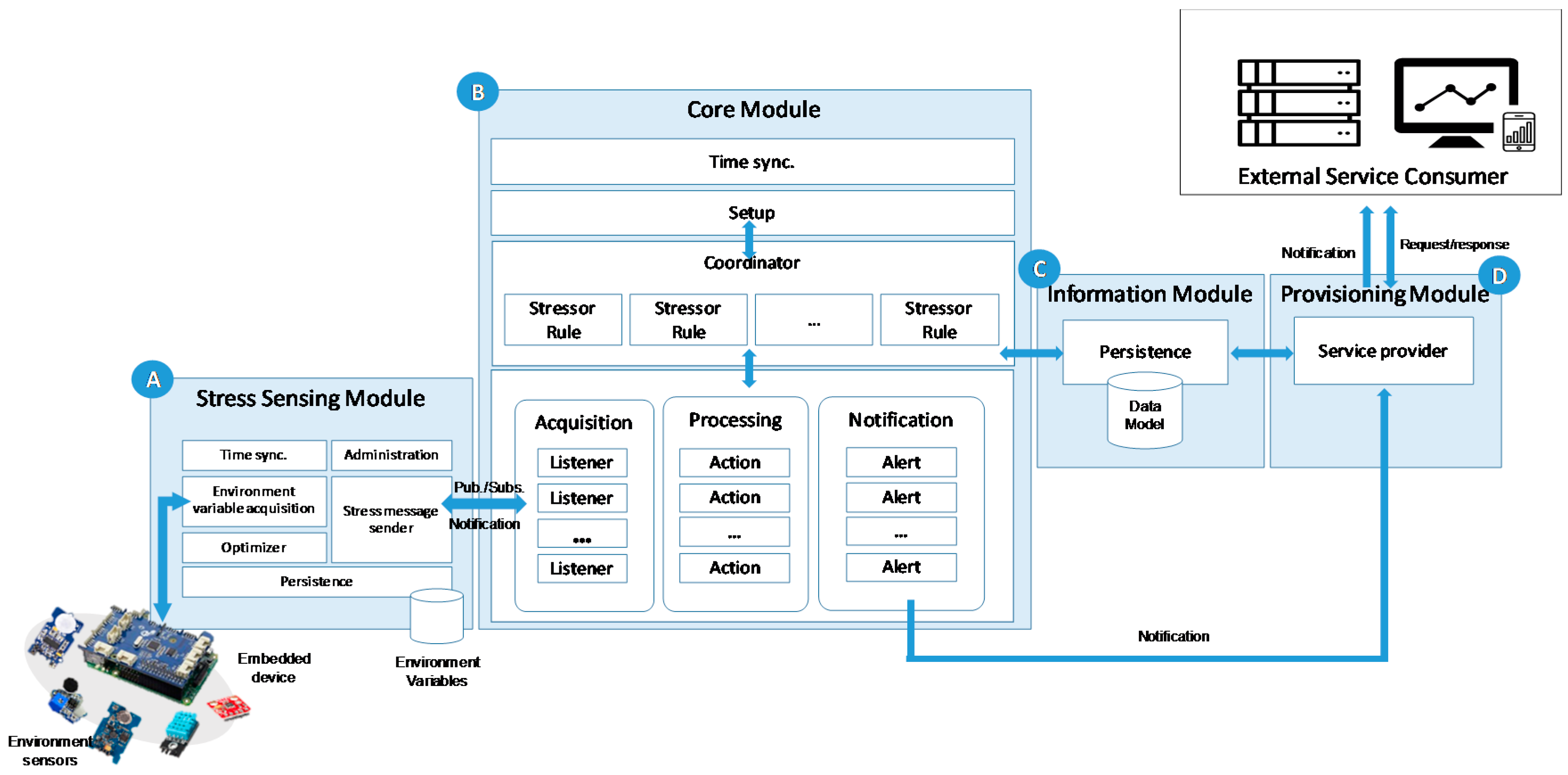 Sensors 18 01935 g002