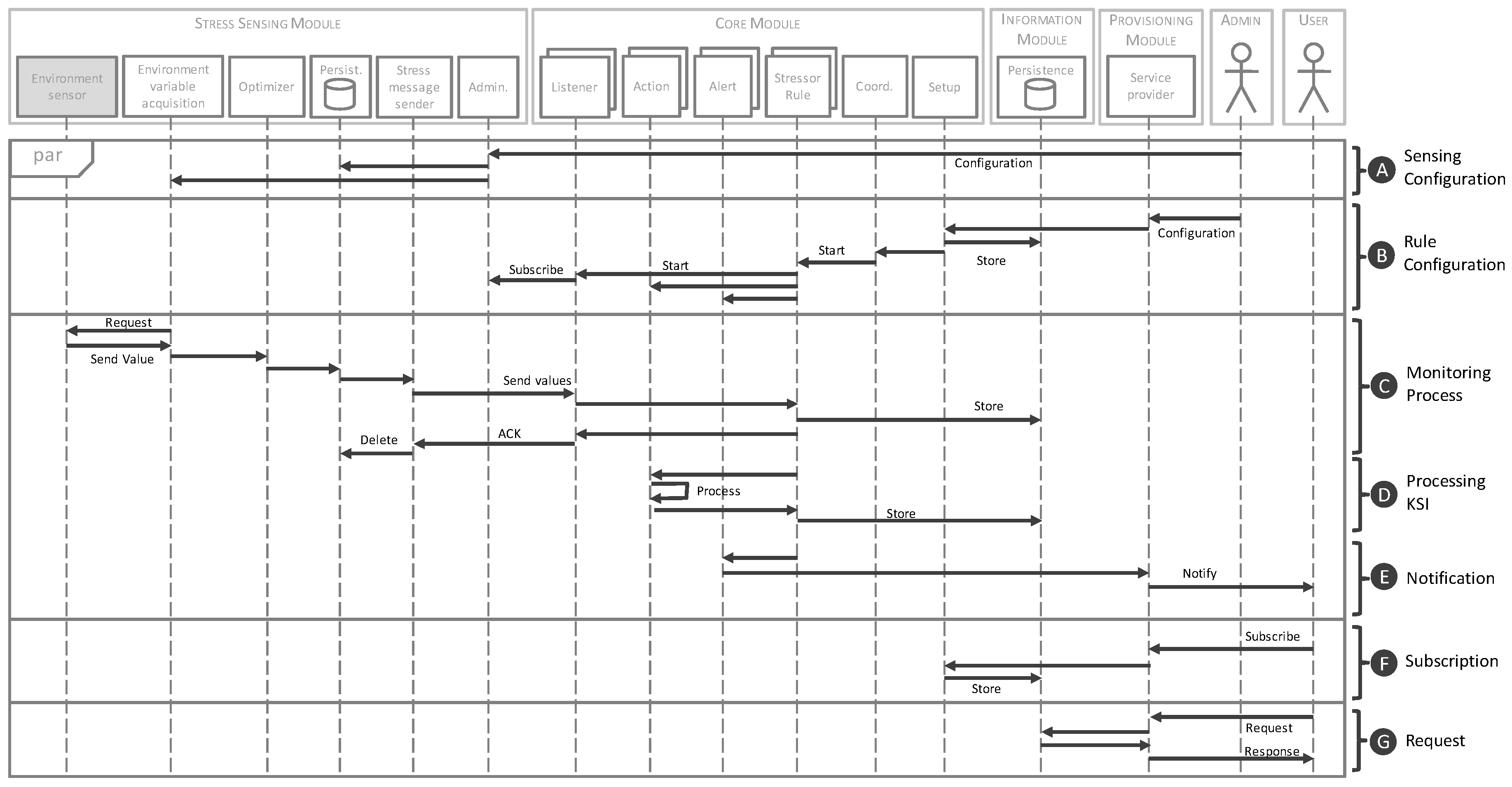 Sensors 18 01935 g003