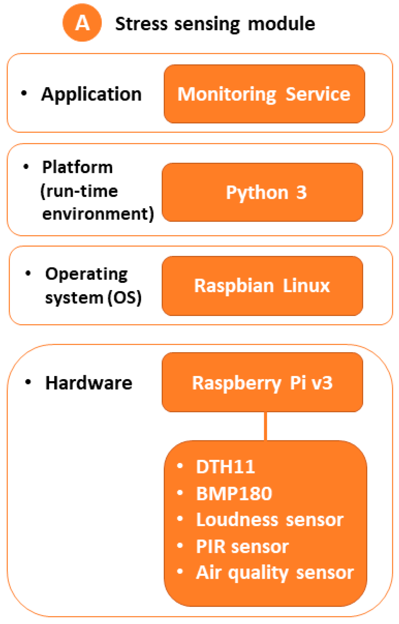 Sensors 18 01935 g007