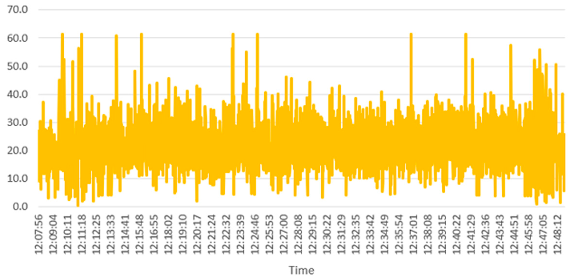 Sensors 18 01935 g009